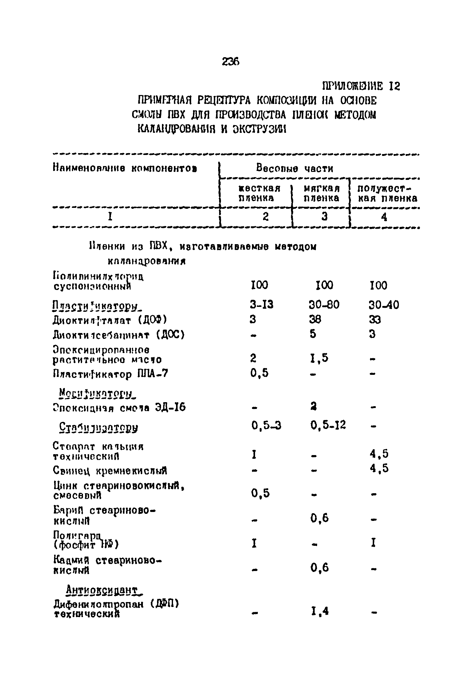 ОНТП 2-87