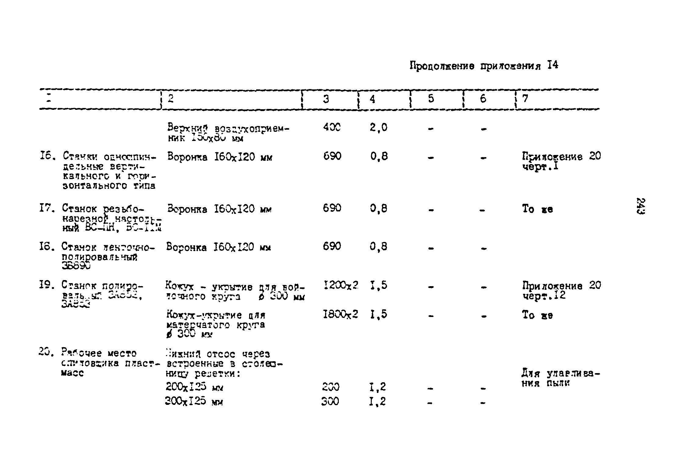 ОНТП 2-87