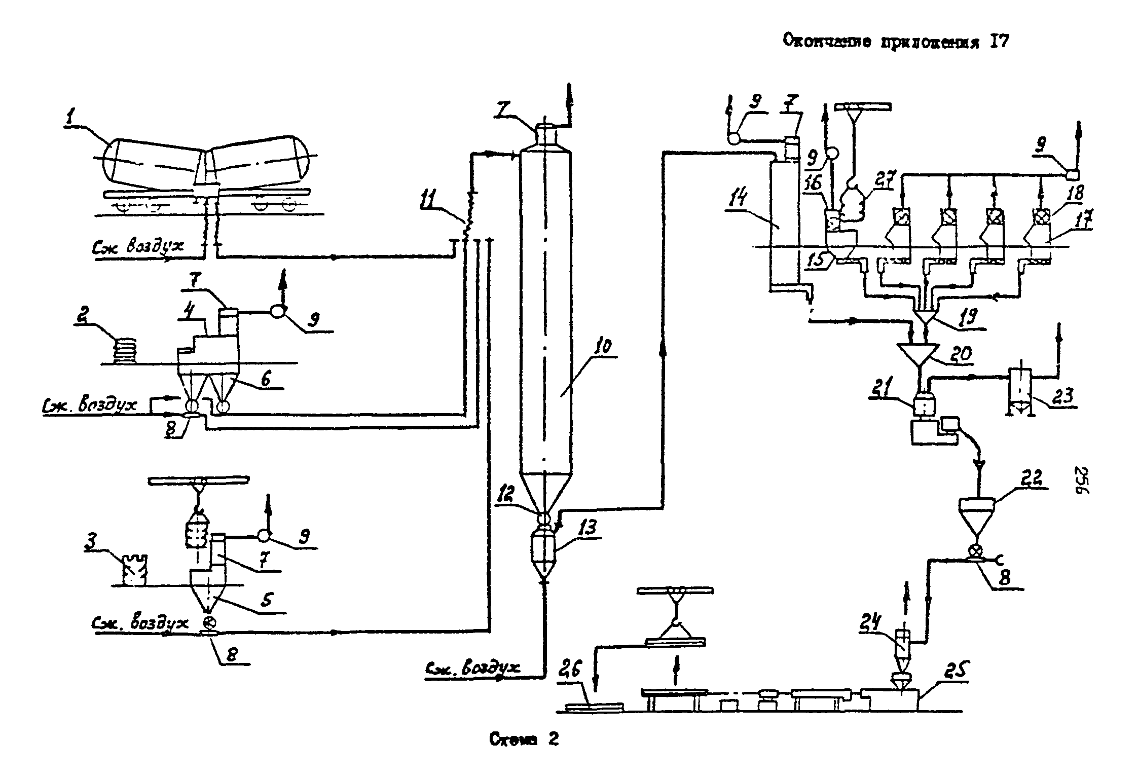 ОНТП 2-87