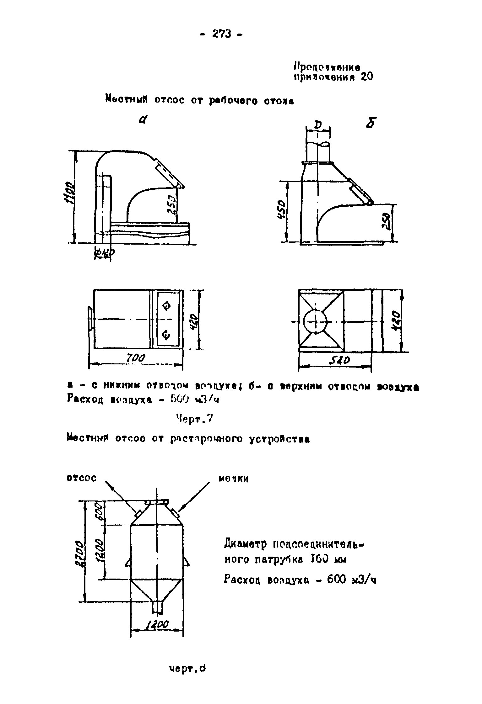 ОНТП 2-87