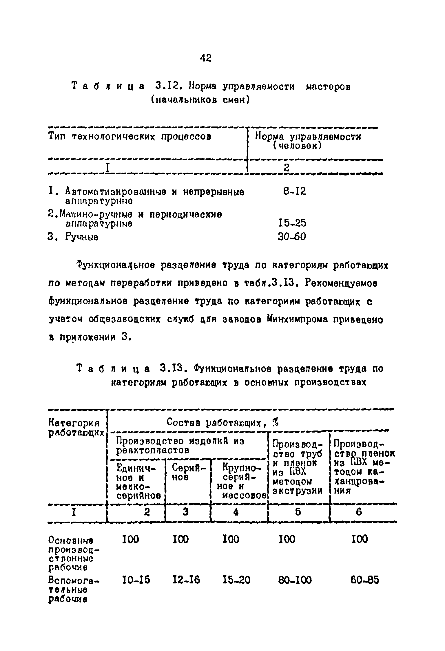 ОНТП 2-87