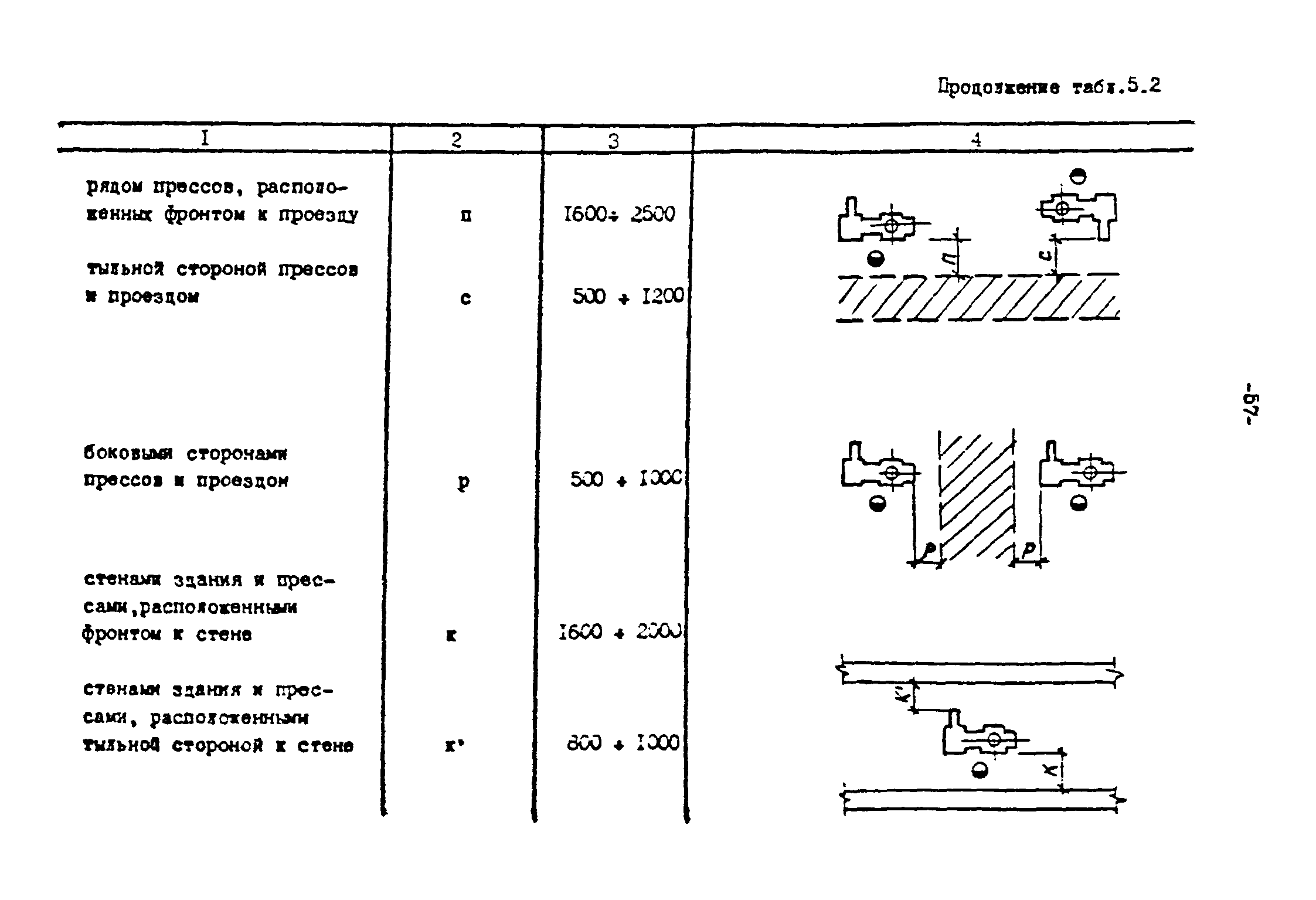 ОНТП 2-87