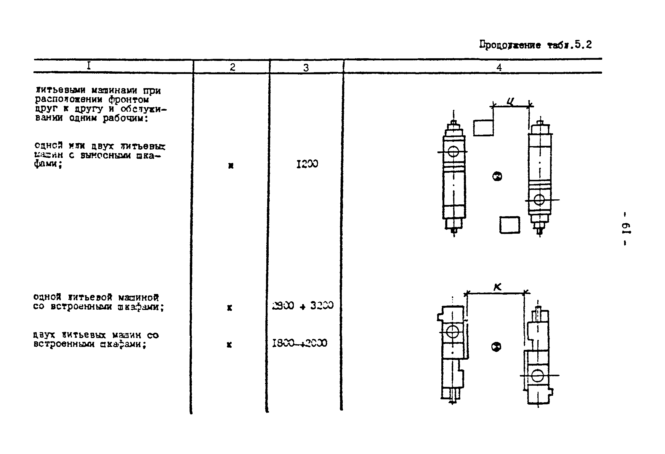 ОНТП 2-87