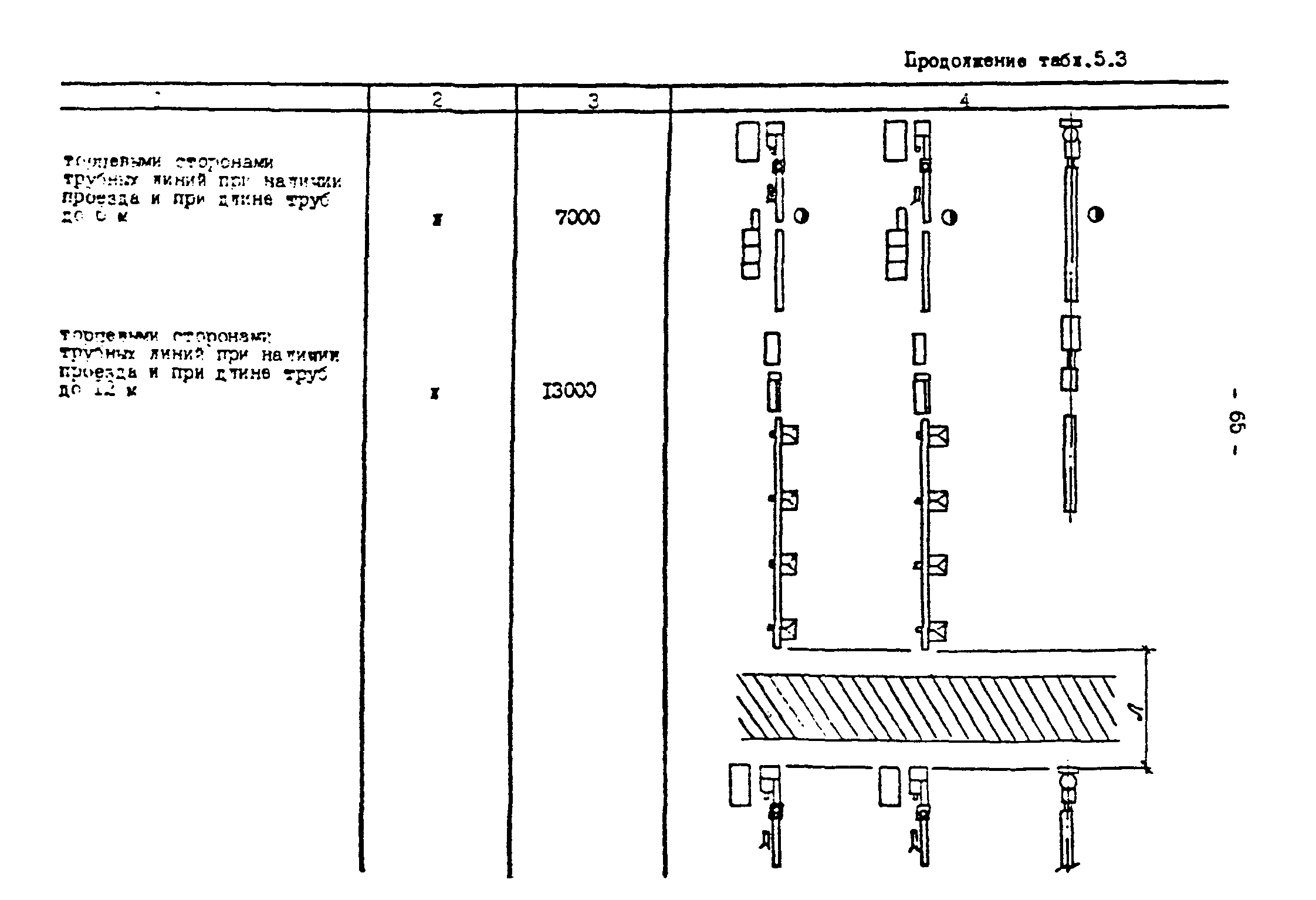 ОНТП 2-87