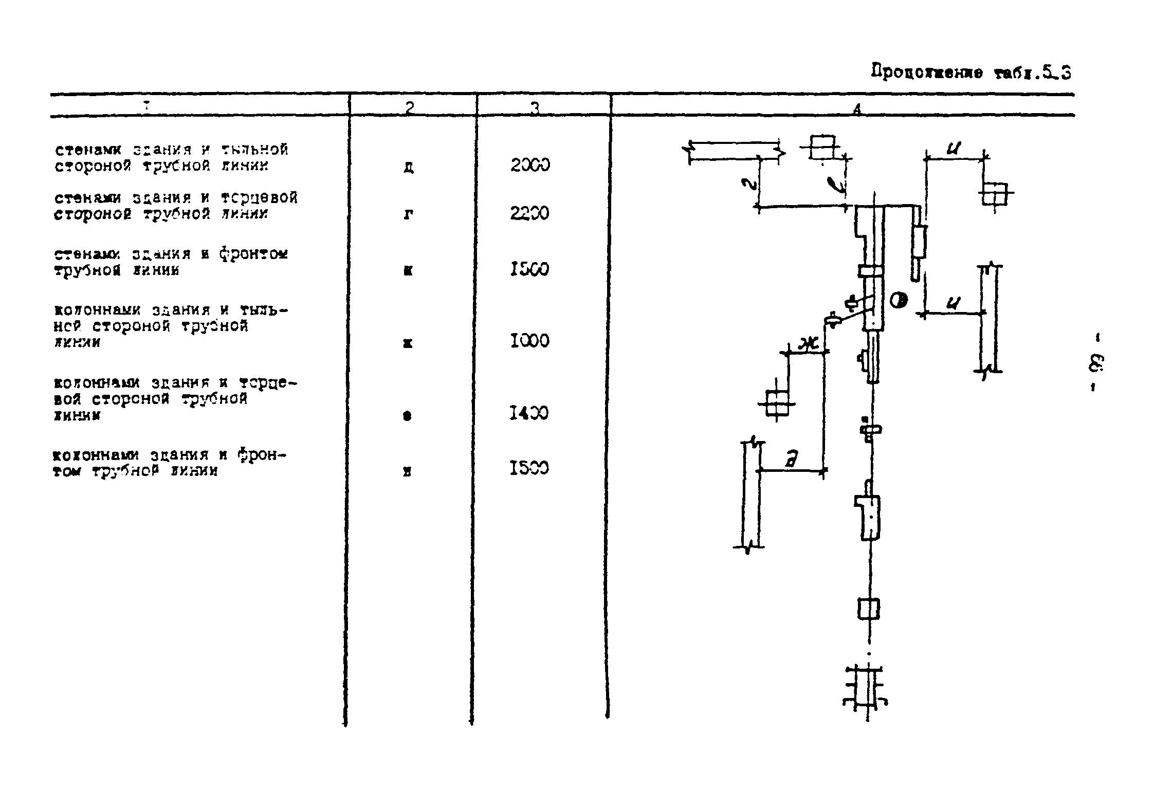 ОНТП 2-87