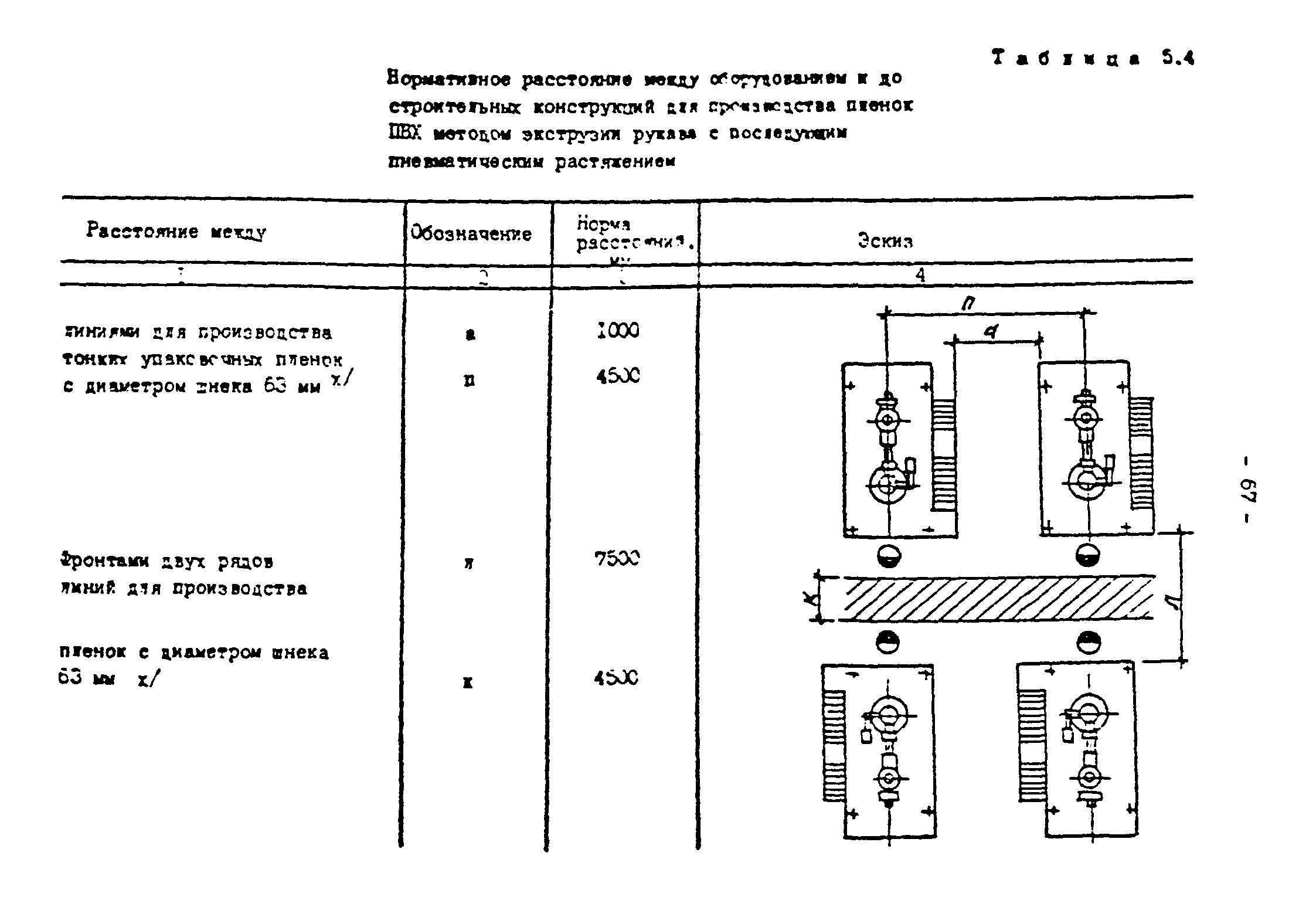 ОНТП 2-87