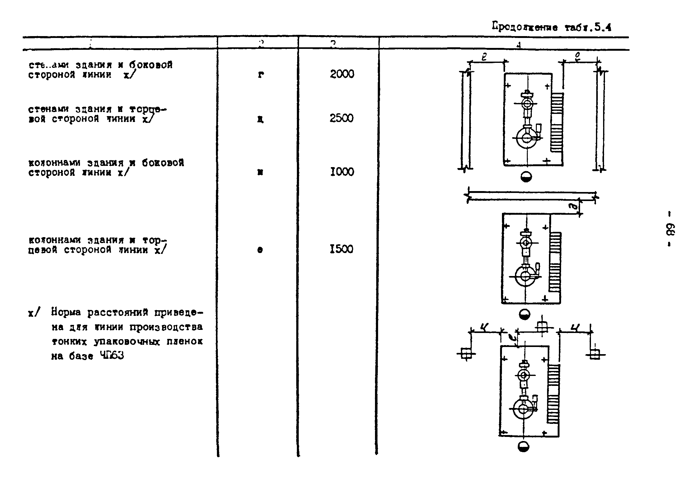 ОНТП 2-87