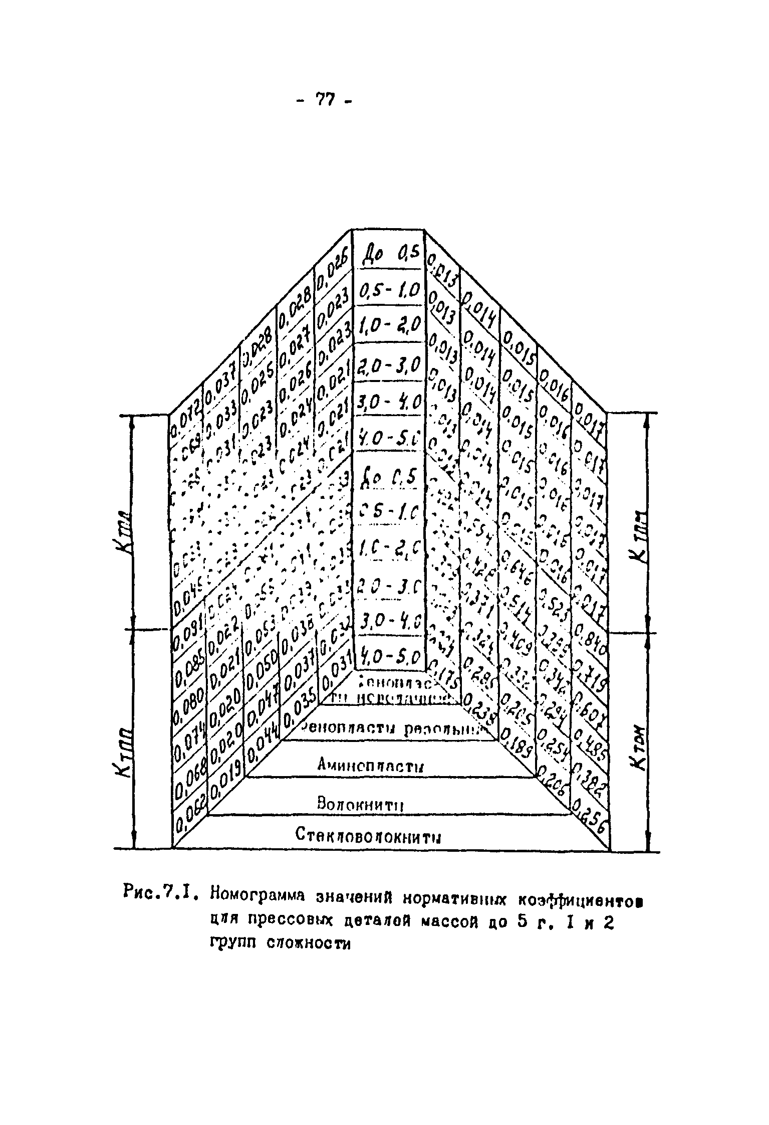 ОНТП 2-87