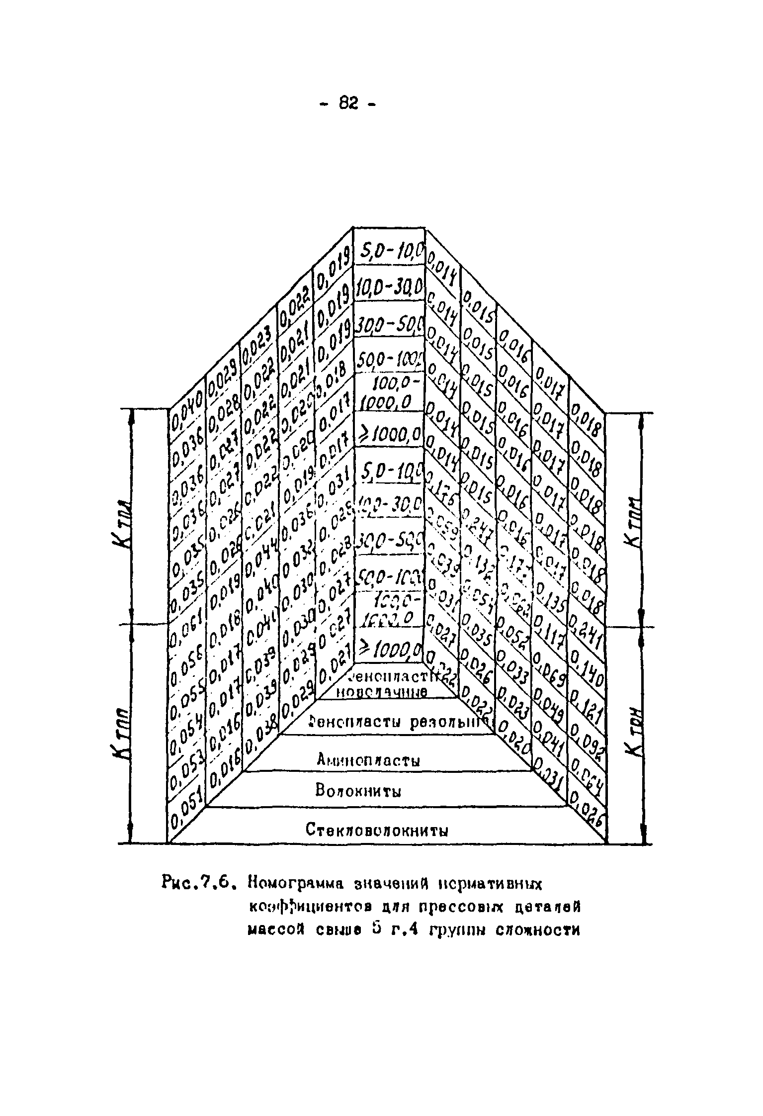 ОНТП 2-87