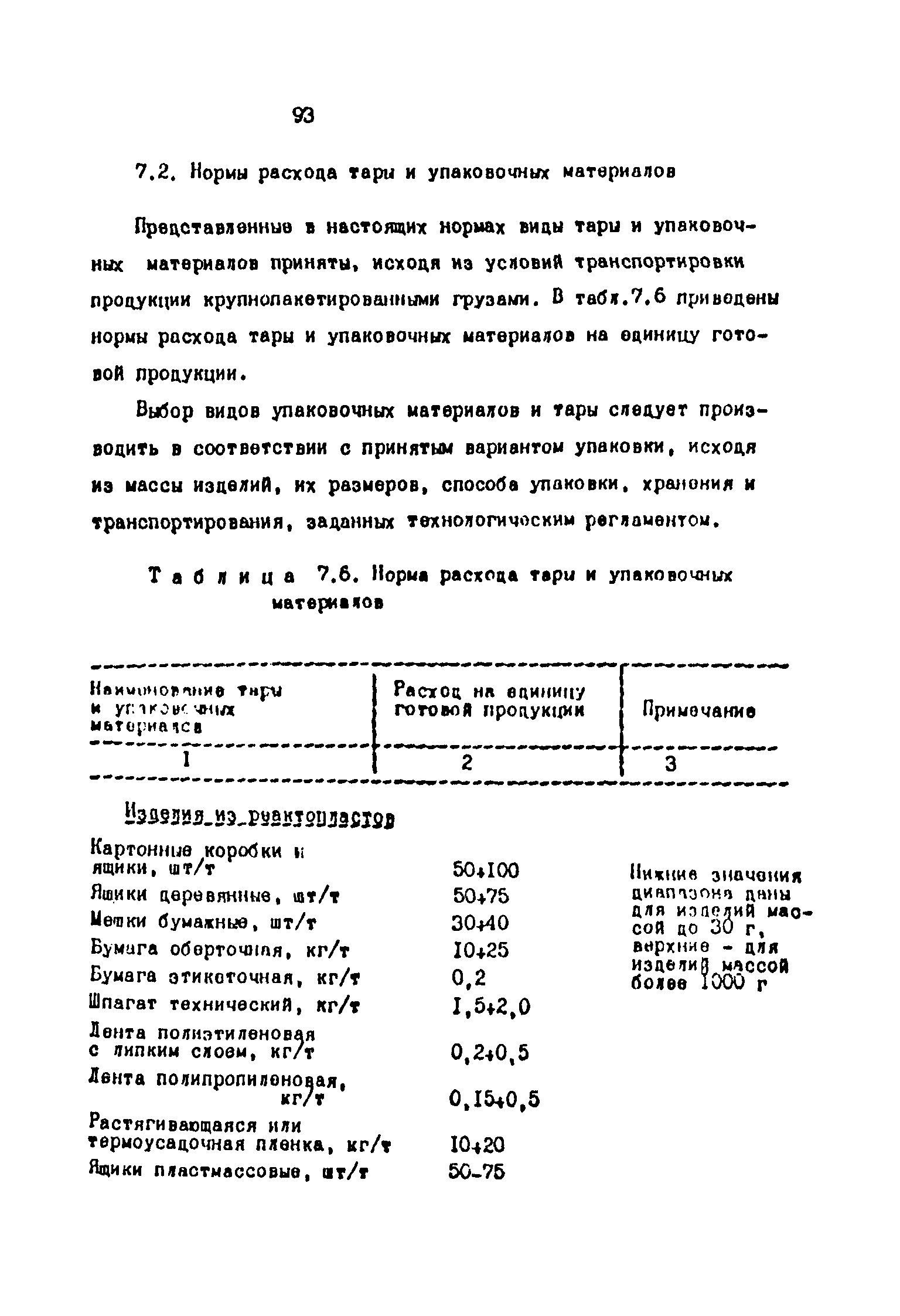 ОНТП 2-87