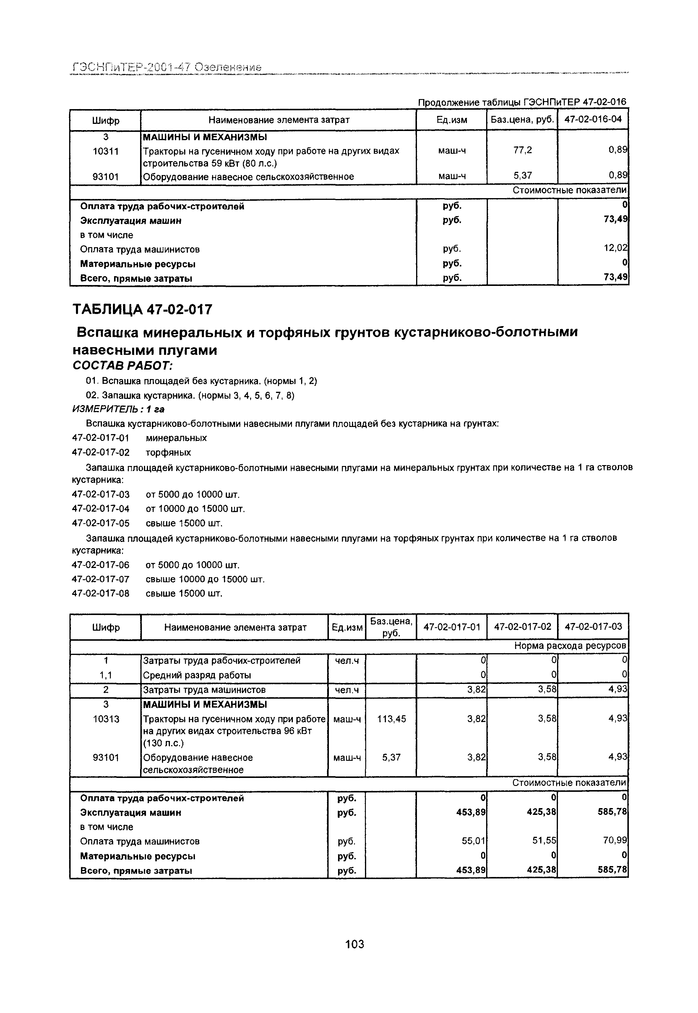 ГЭСНПиТЕР 2001-47 Московской области