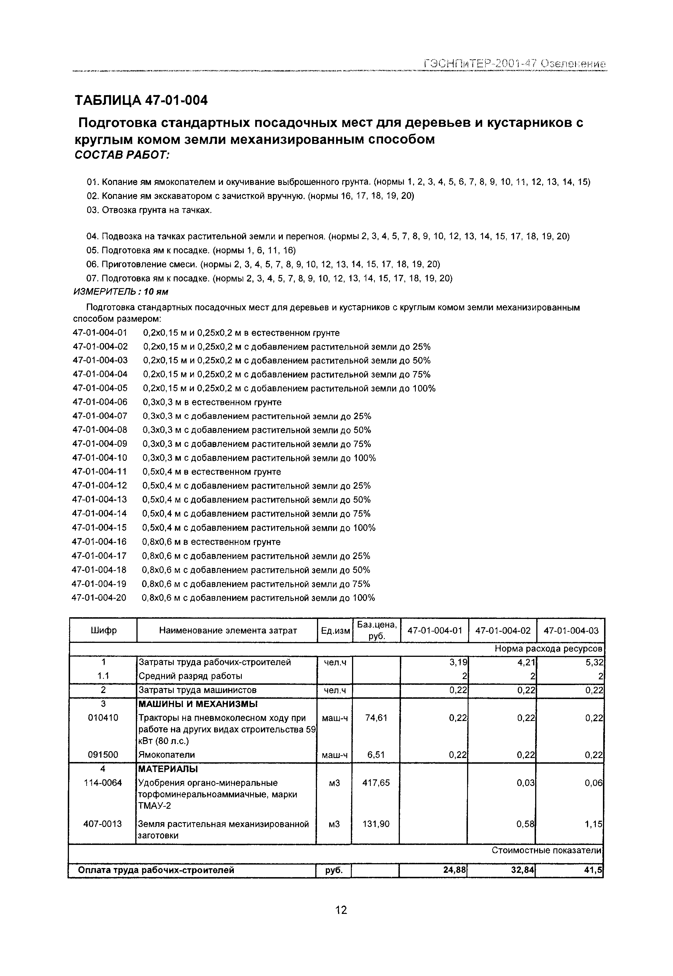 ГЭСНПиТЕР 2001-47 Московской области