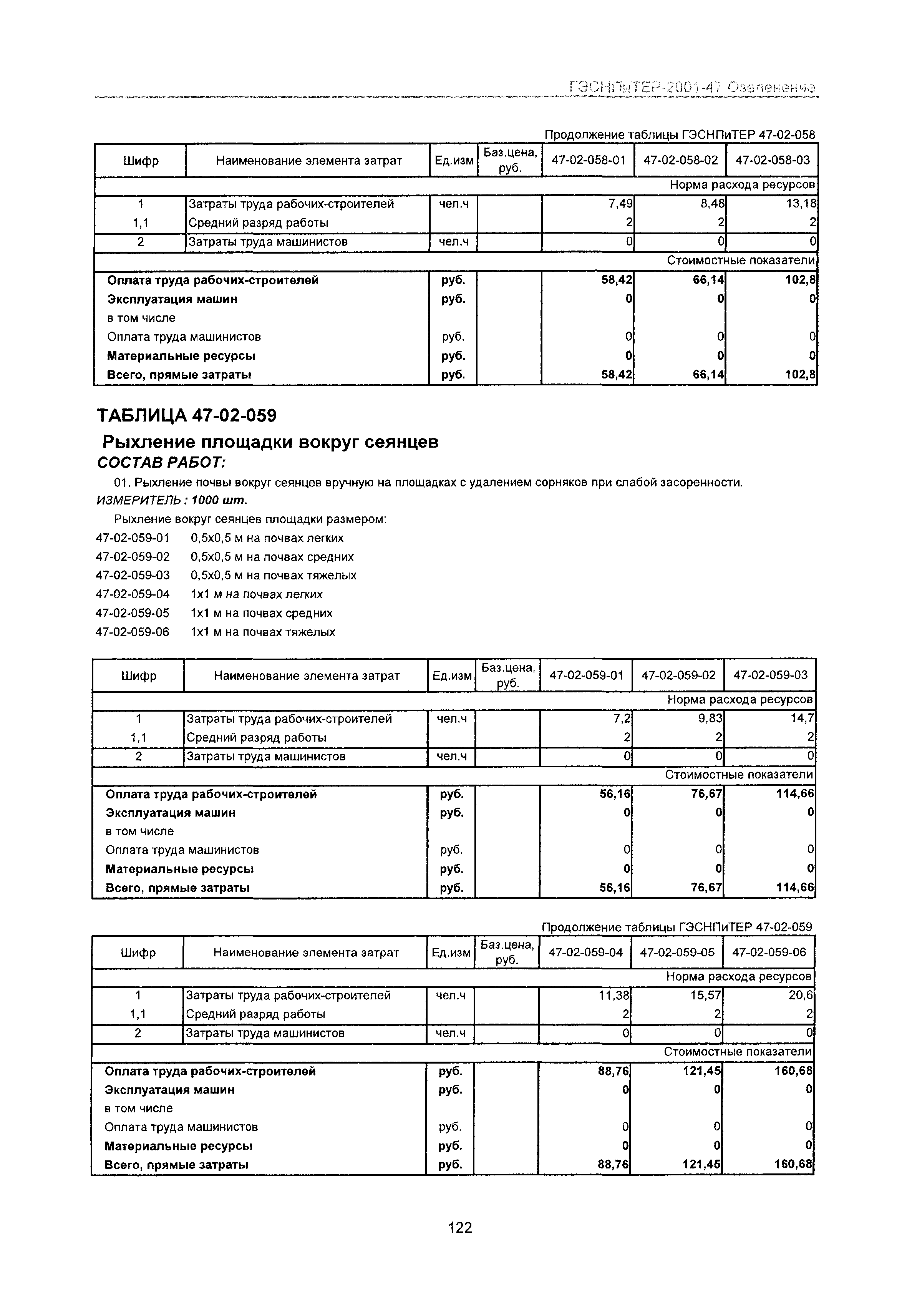 ГЭСНПиТЕР 2001-47 Московской области