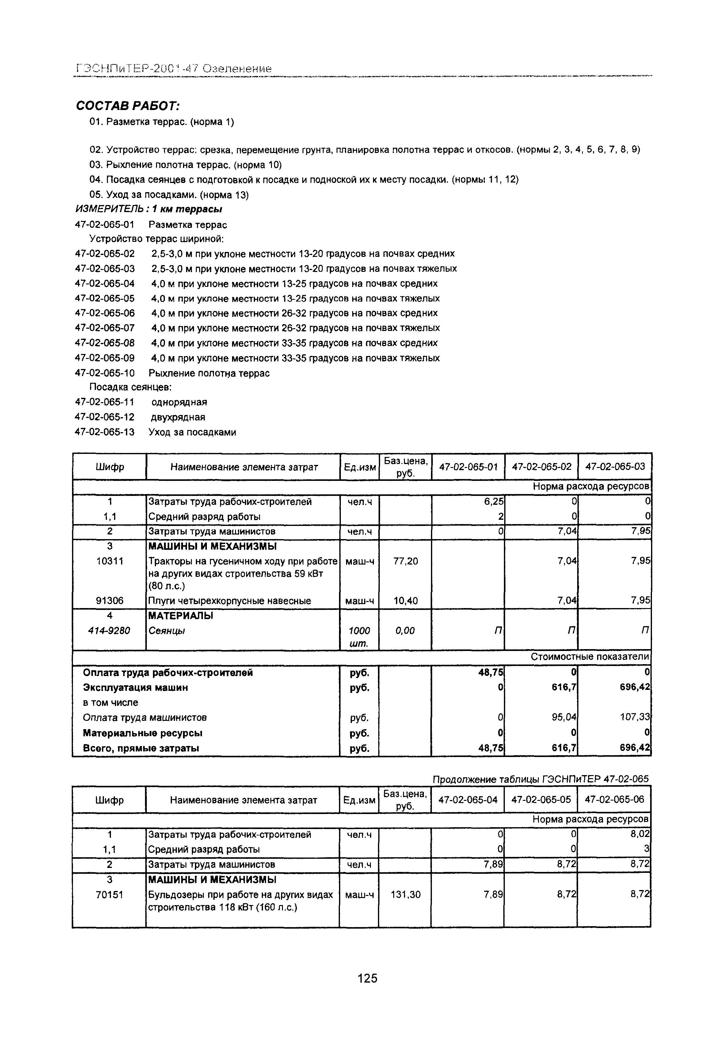 ГЭСНПиТЕР 2001-47 Московской области