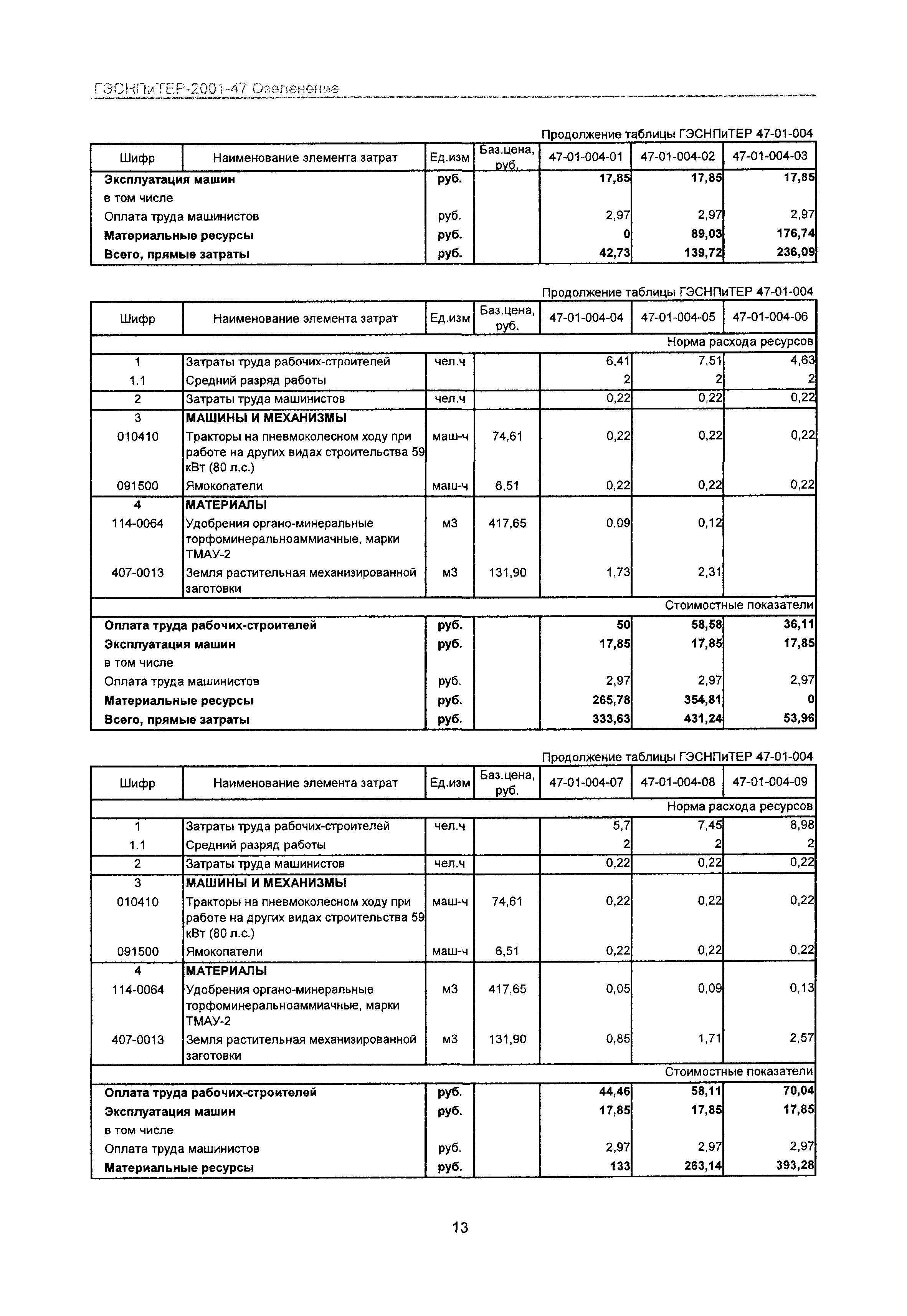 ГЭСНПиТЕР 2001-47 Московской области