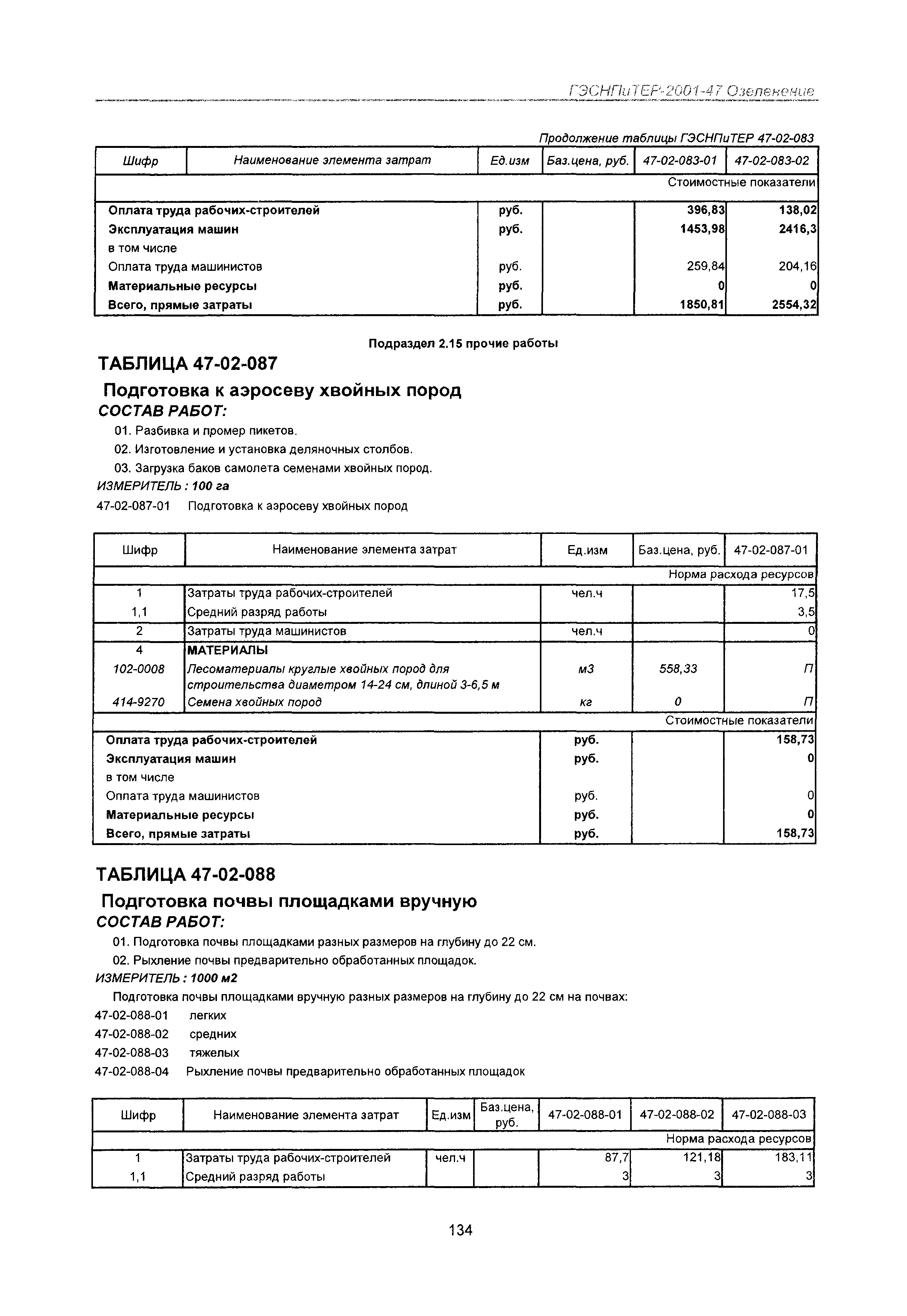 ГЭСНПиТЕР 2001-47 Московской области