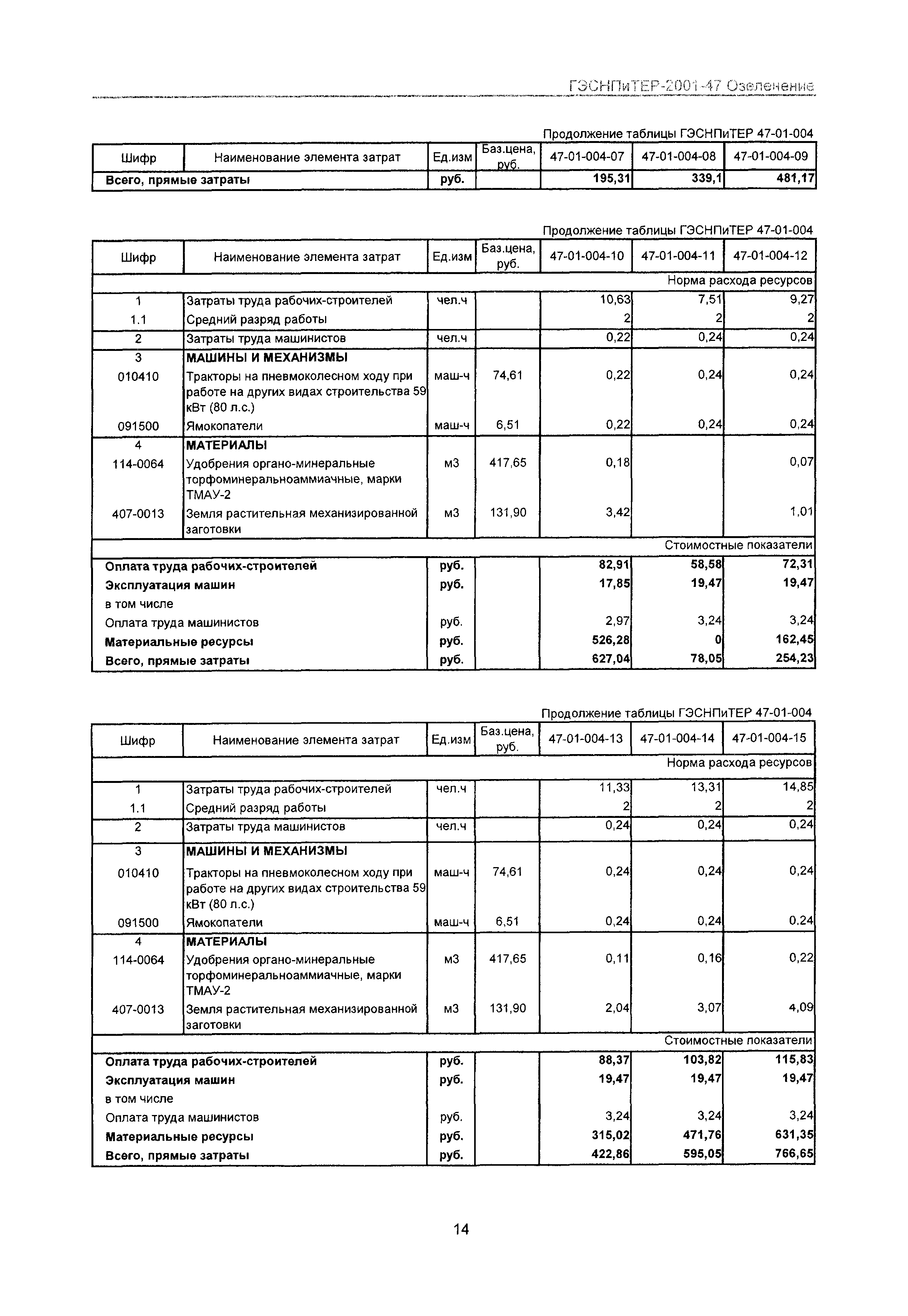 ГЭСНПиТЕР 2001-47 Московской области