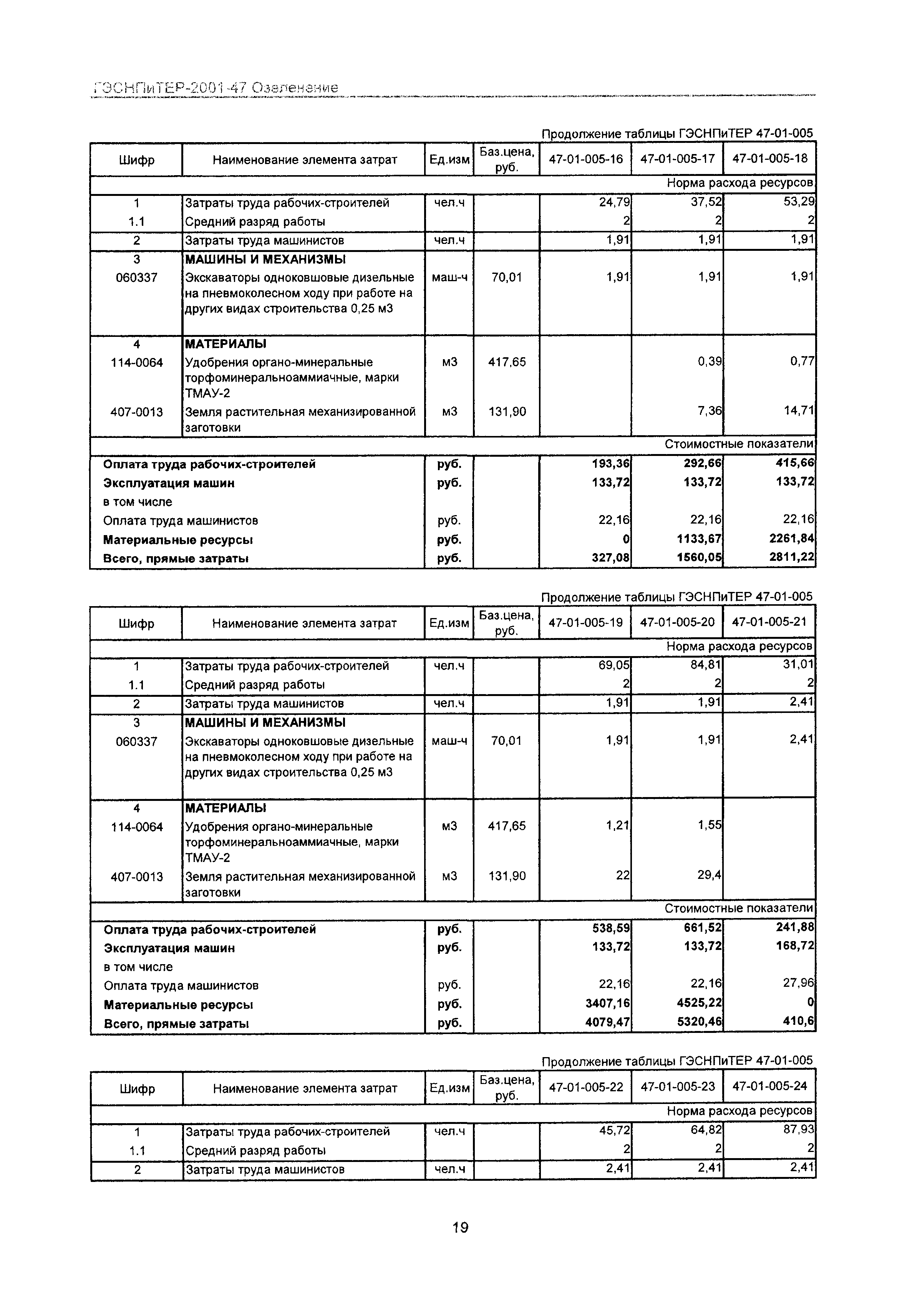 ГЭСНПиТЕР 2001-47 Московской области