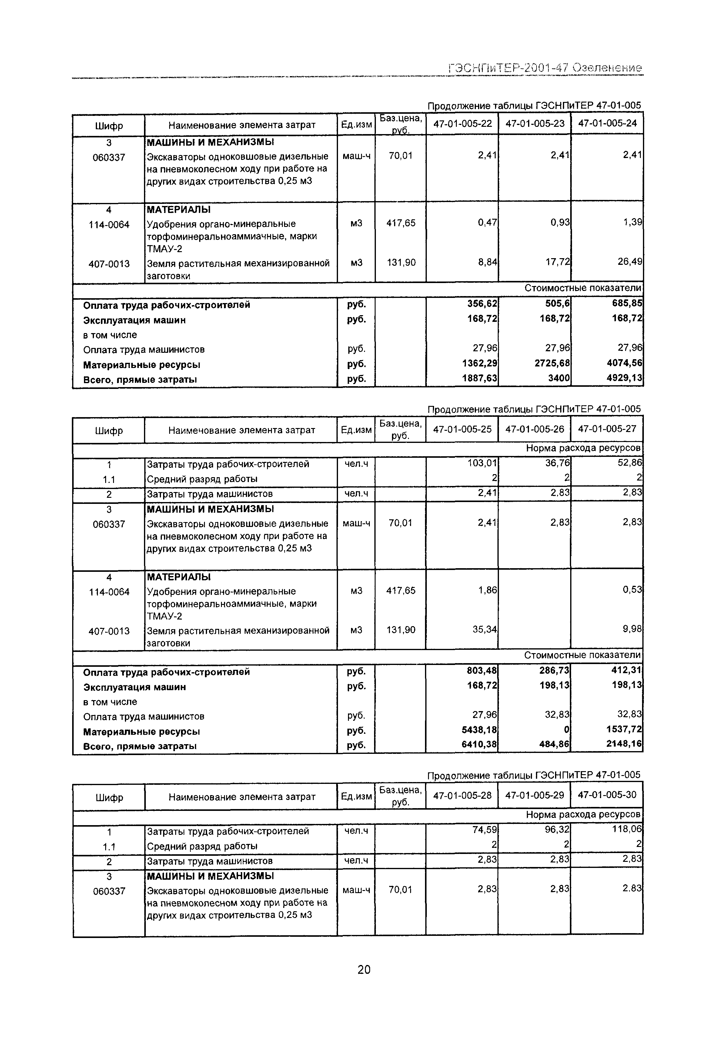 ГЭСНПиТЕР 2001-47 Московской области