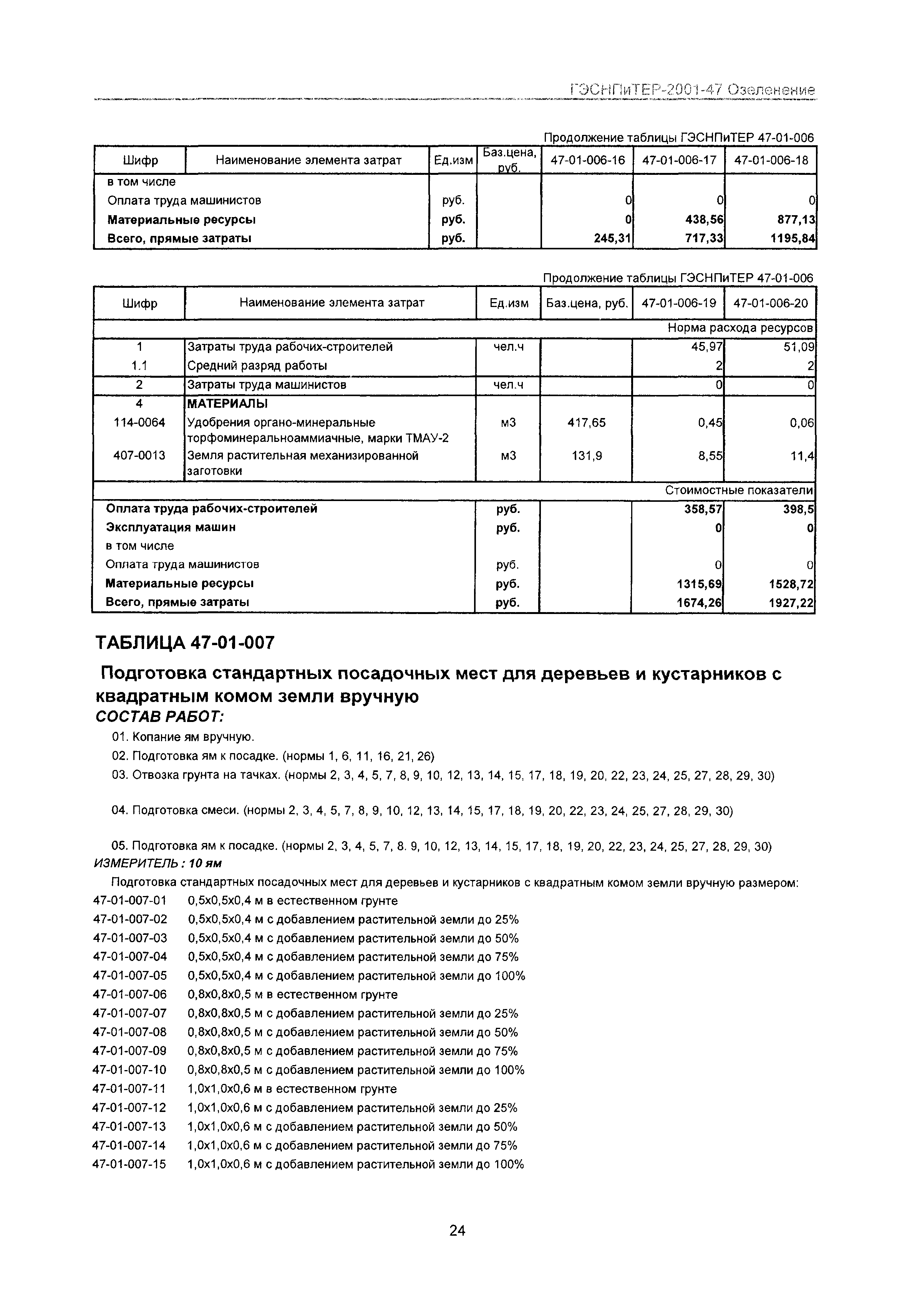 ГЭСНПиТЕР 2001-47 Московской области