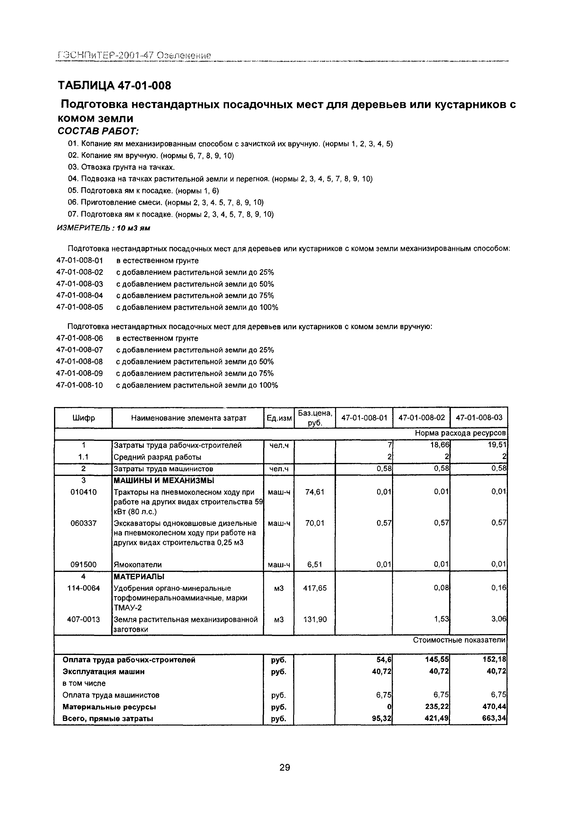 ГЭСНПиТЕР 2001-47 Московской области