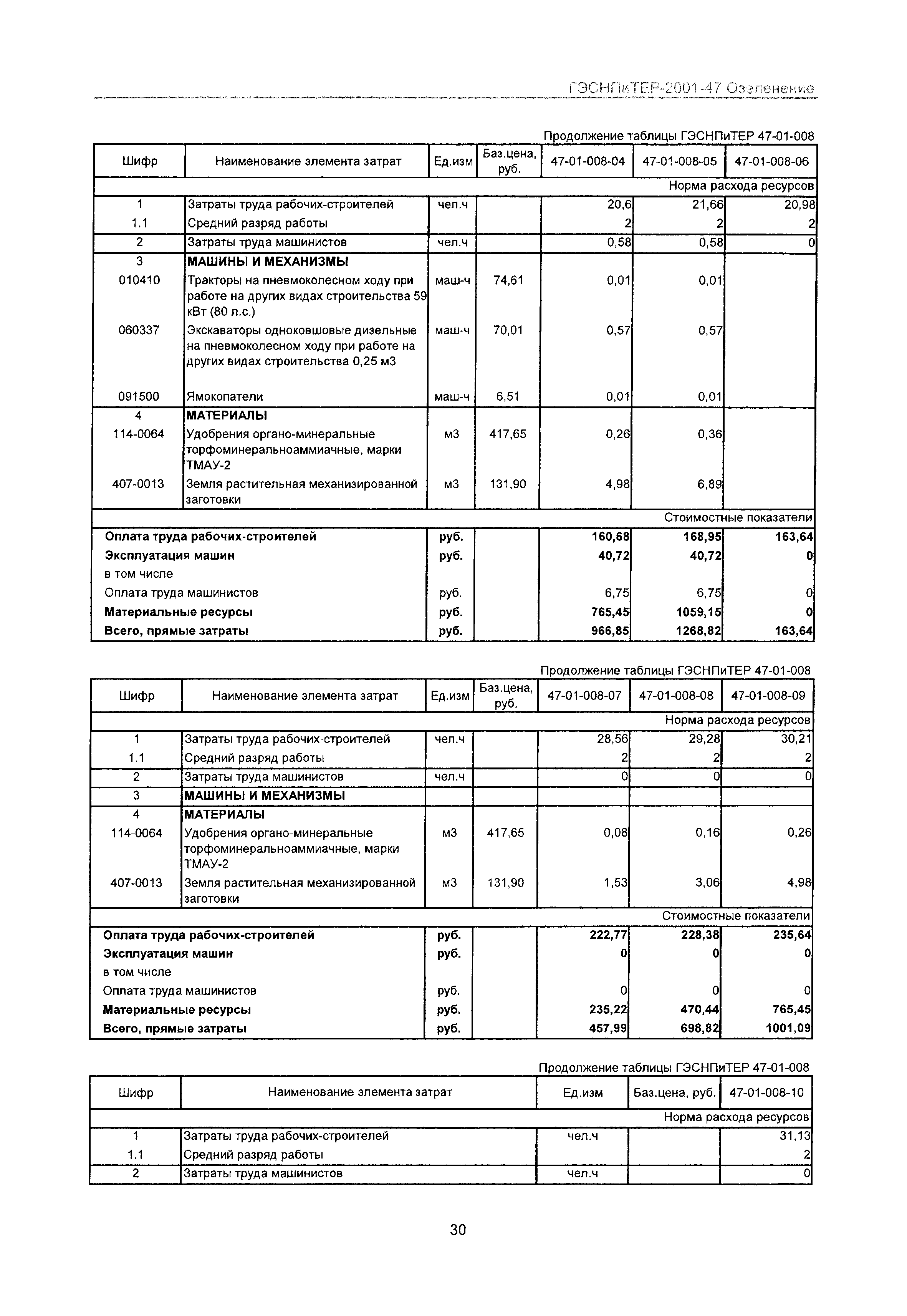 ГЭСНПиТЕР 2001-47 Московской области