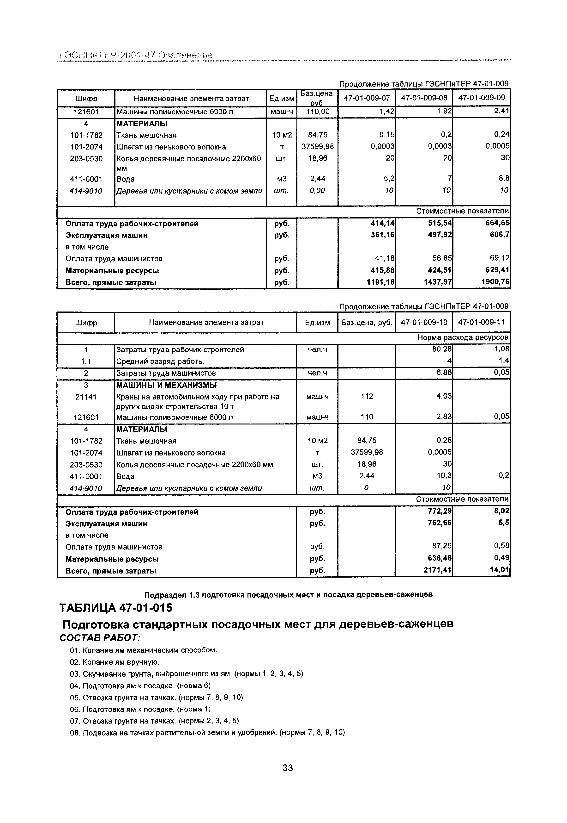 ГЭСНПиТЕР 2001-47 Московской области