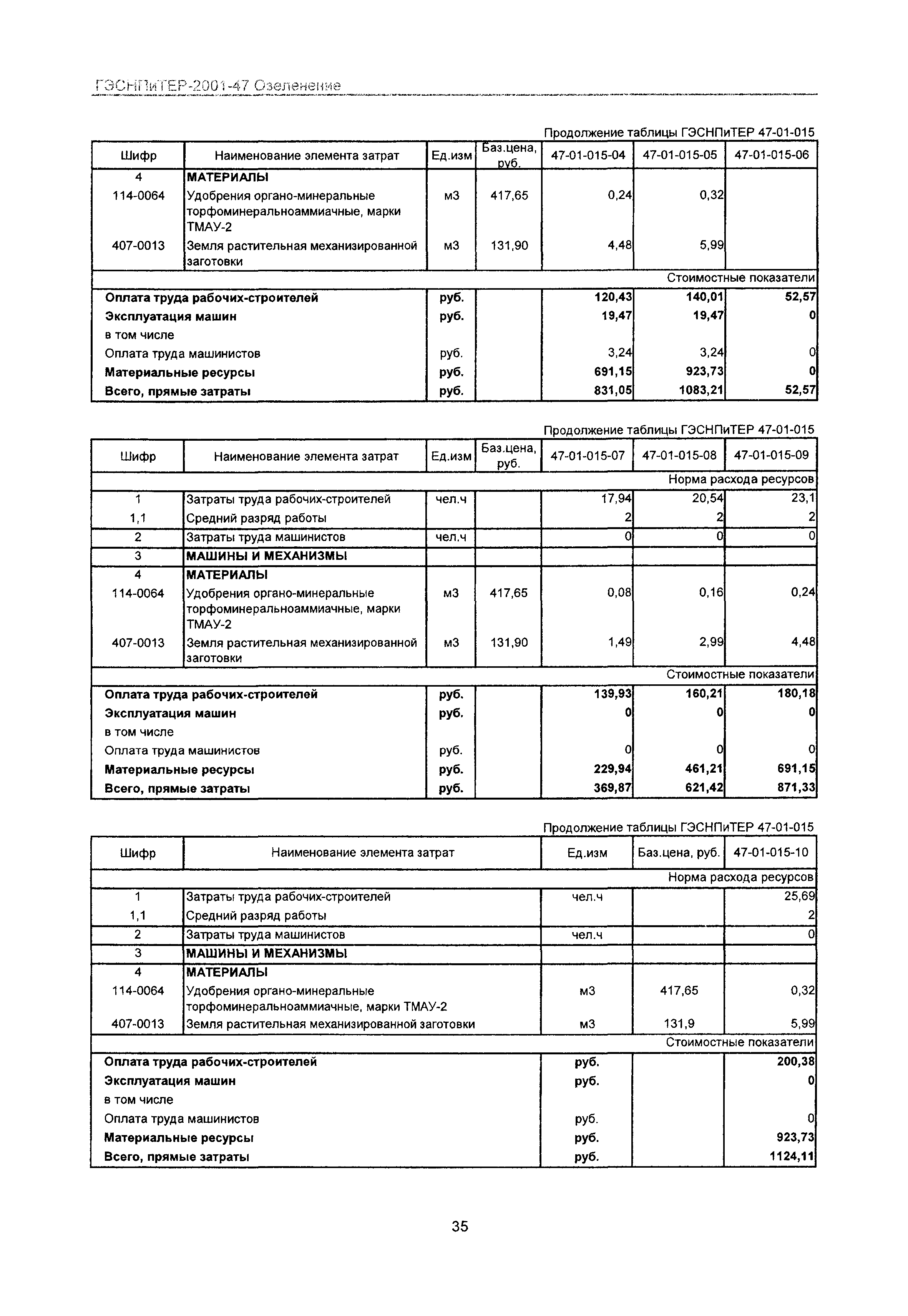 ГЭСНПиТЕР 2001-47 Московской области