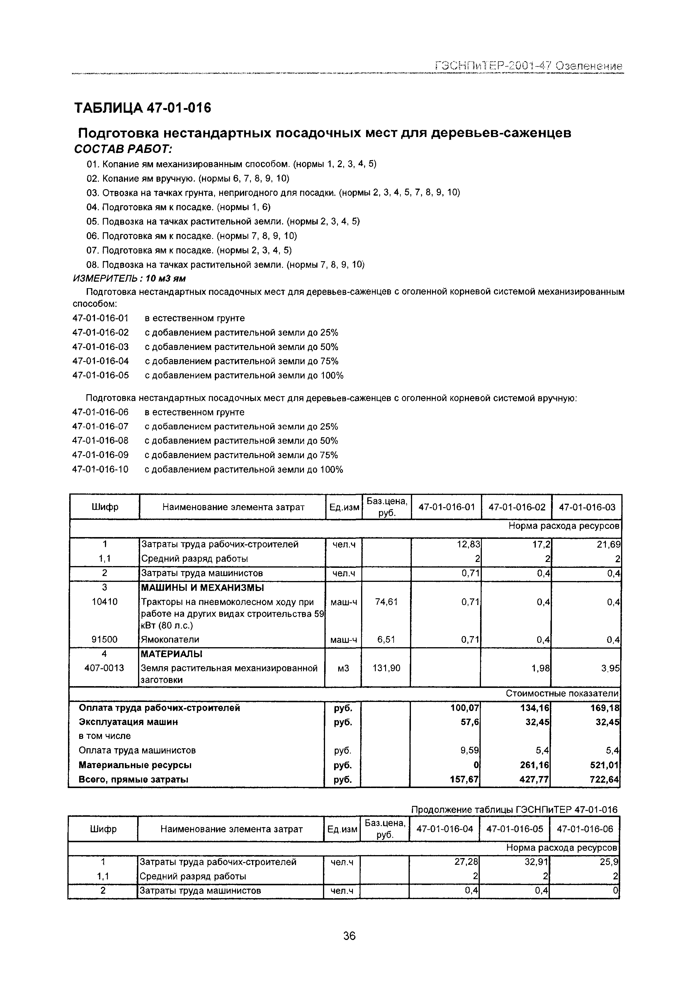 ГЭСНПиТЕР 2001-47 Московской области