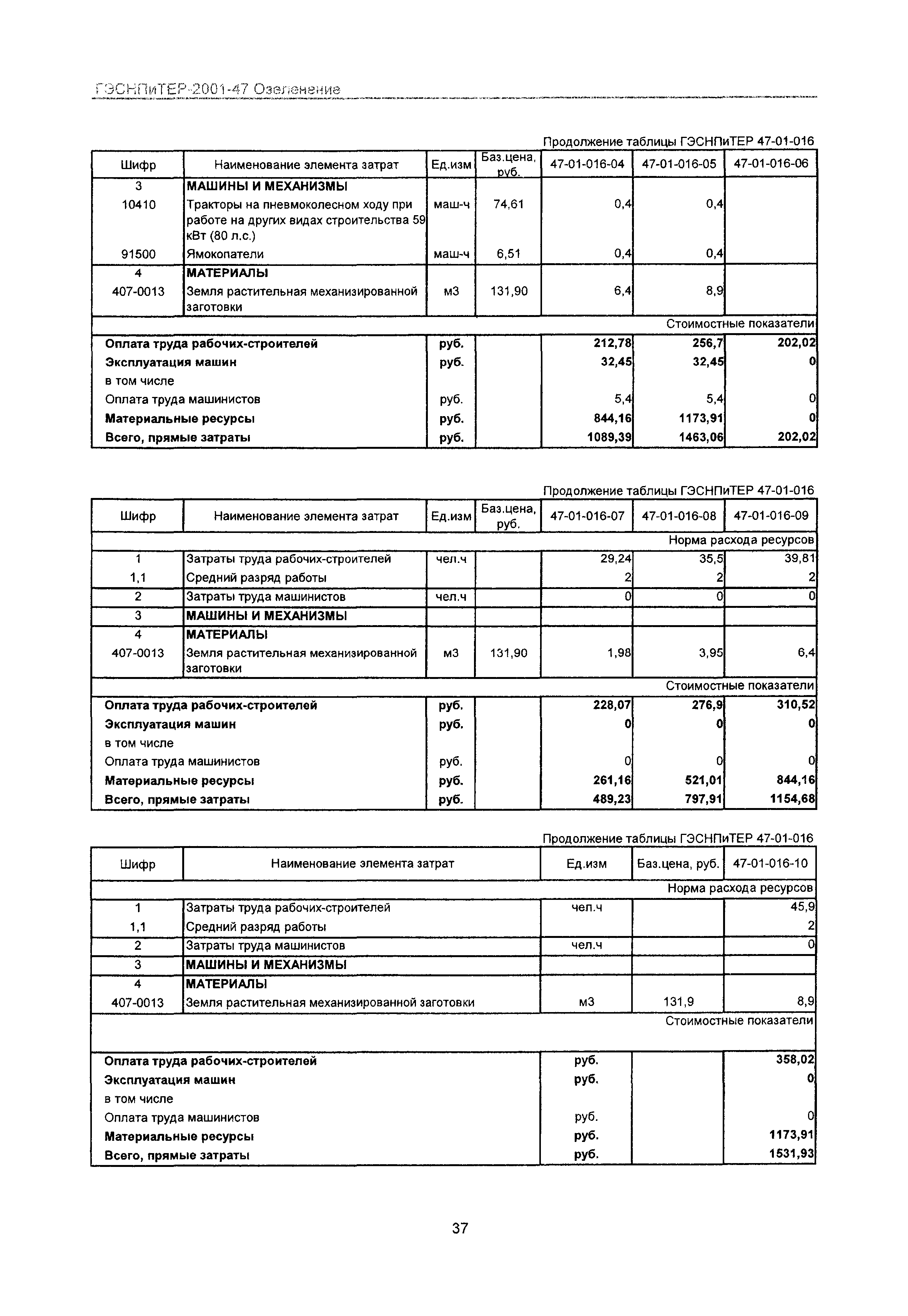 ГЭСНПиТЕР 2001-47 Московской области