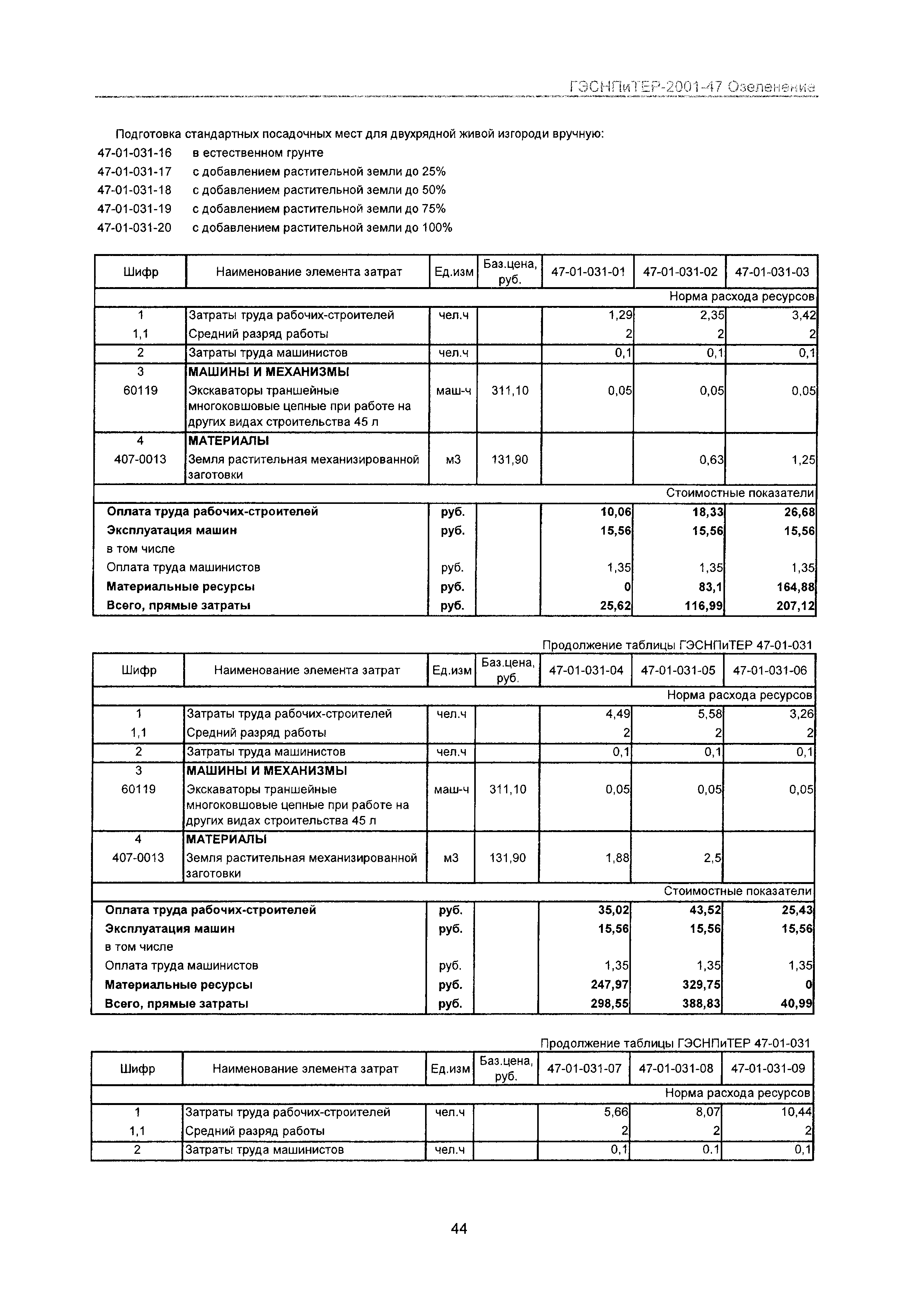 ГЭСНПиТЕР 2001-47 Московской области