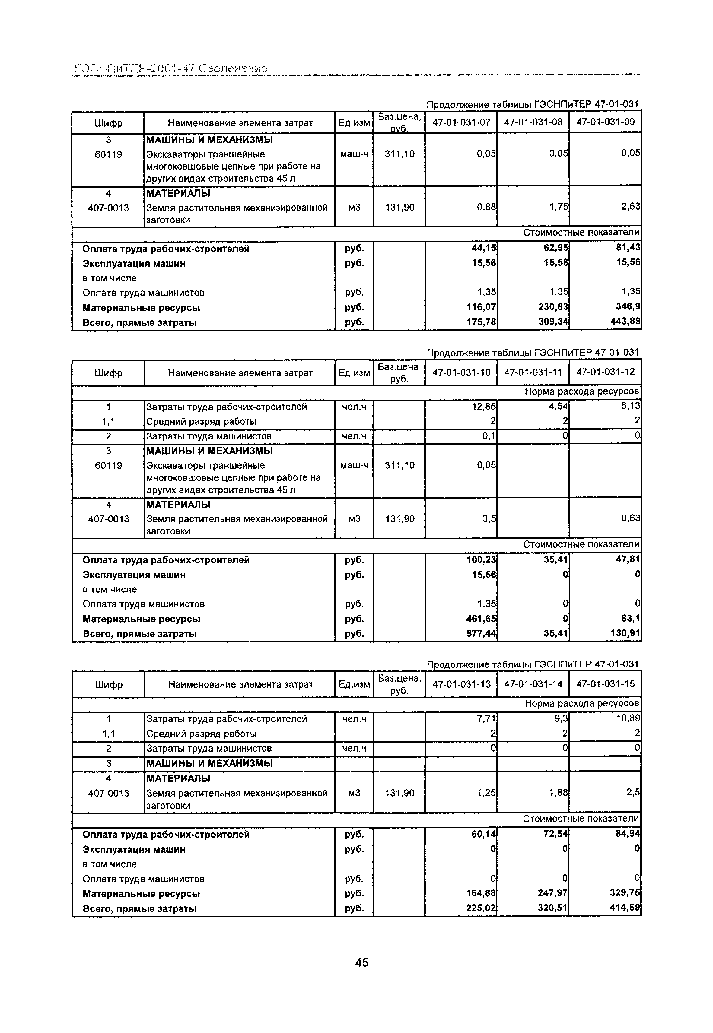 ГЭСНПиТЕР 2001-47 Московской области