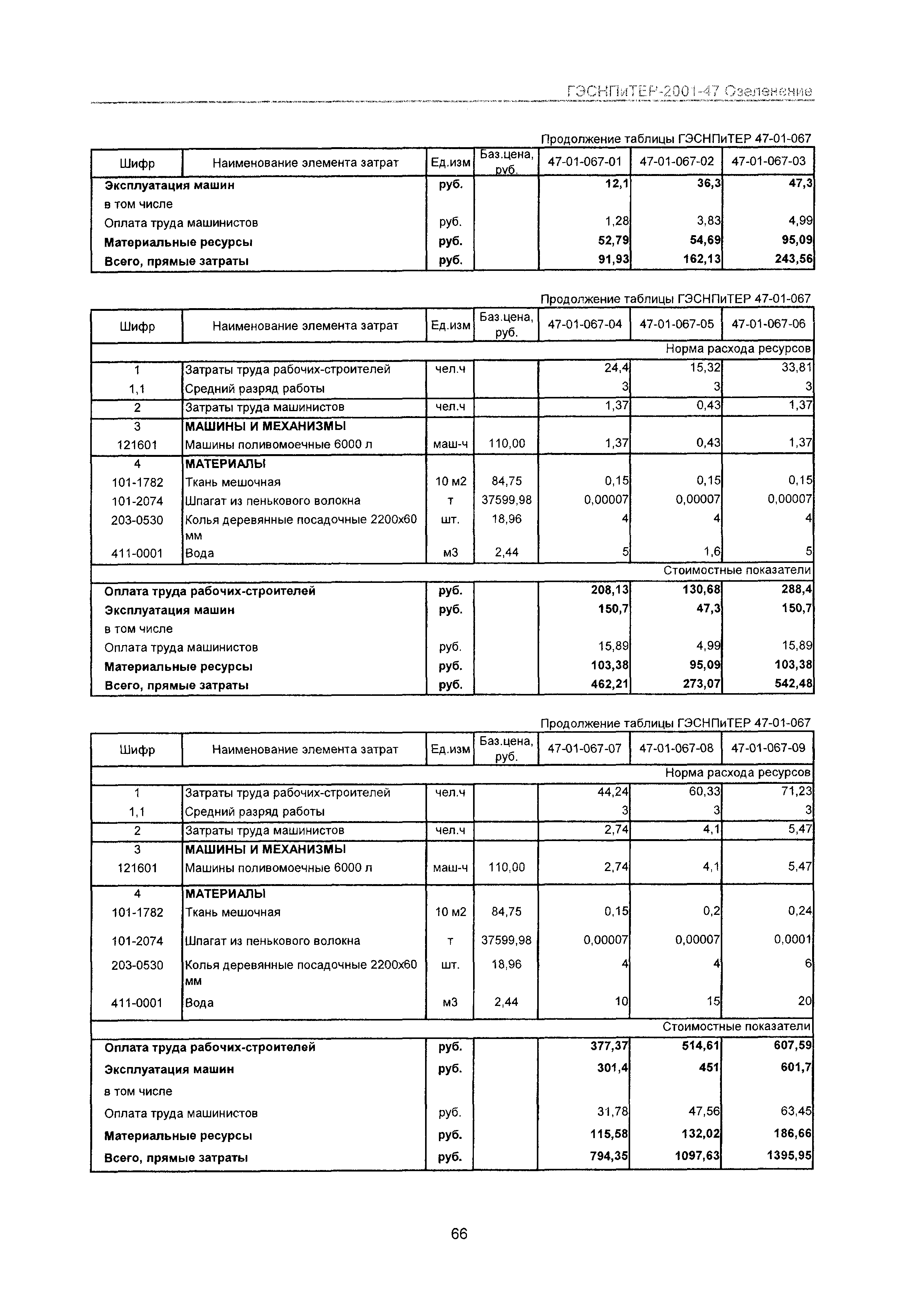 ГЭСНПиТЕР 2001-47 Московской области