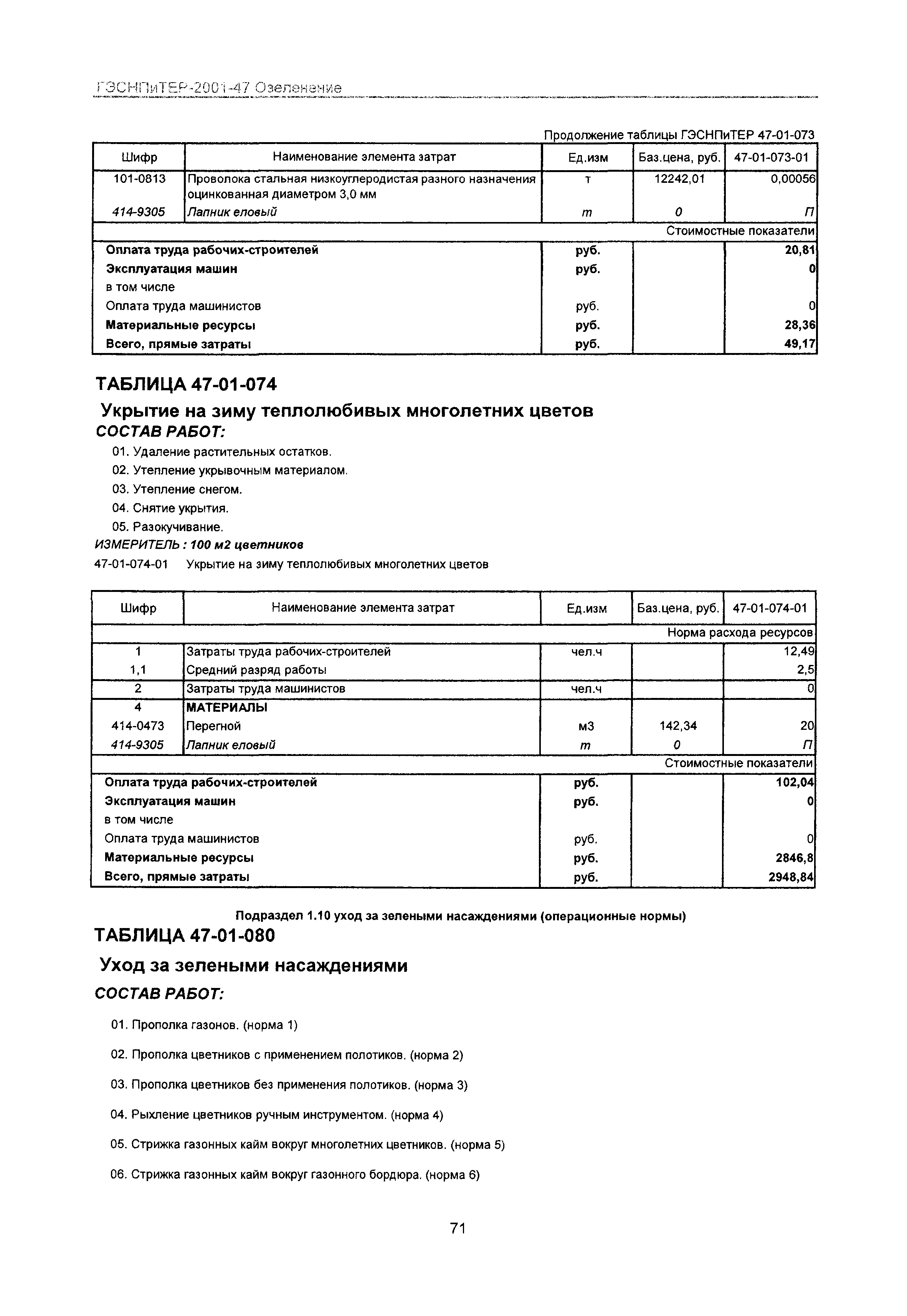 ГЭСНПиТЕР 2001-47 Московской области