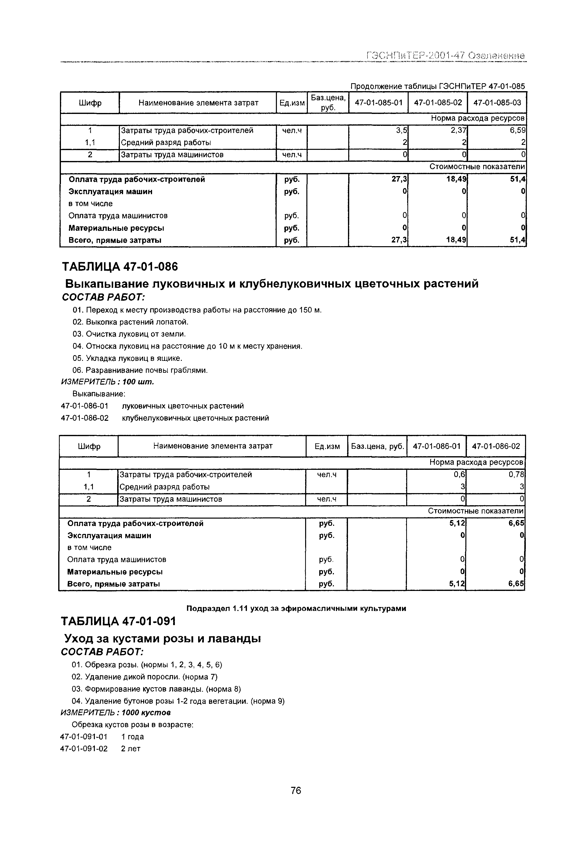 ГЭСНПиТЕР 2001-47 Московской области