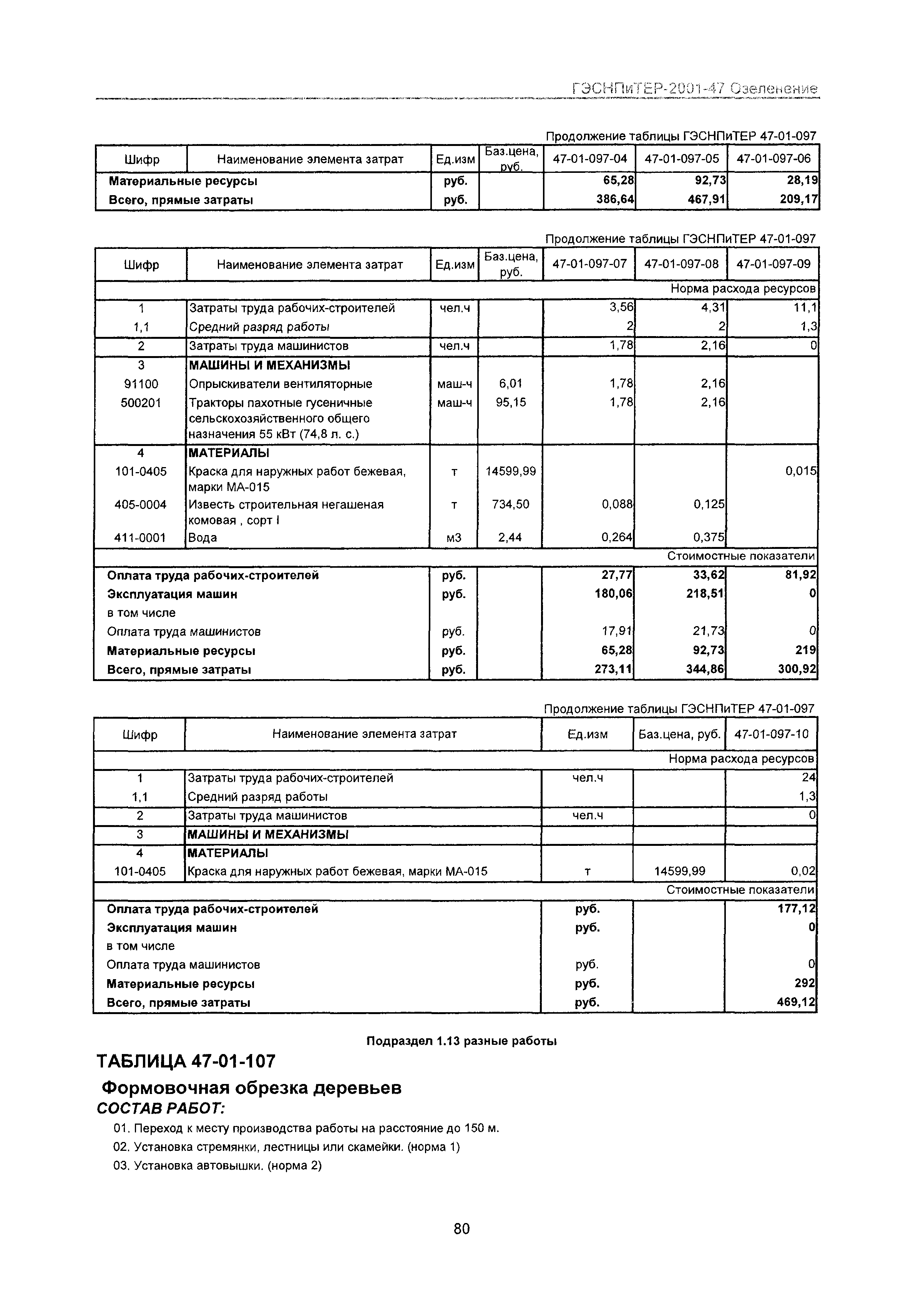 ГЭСНПиТЕР 2001-47 Московской области