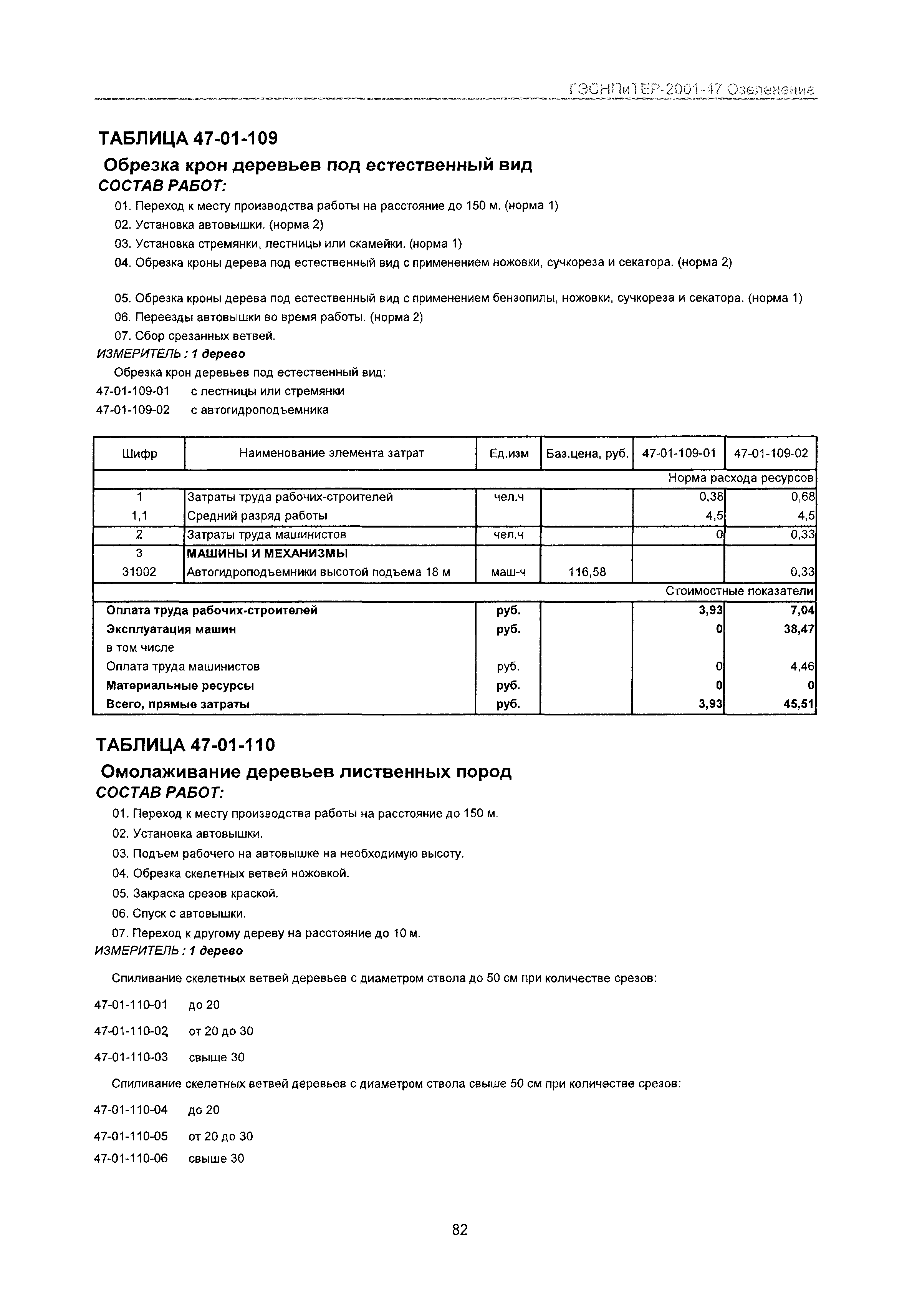 ГЭСНПиТЕР 2001-47 Московской области