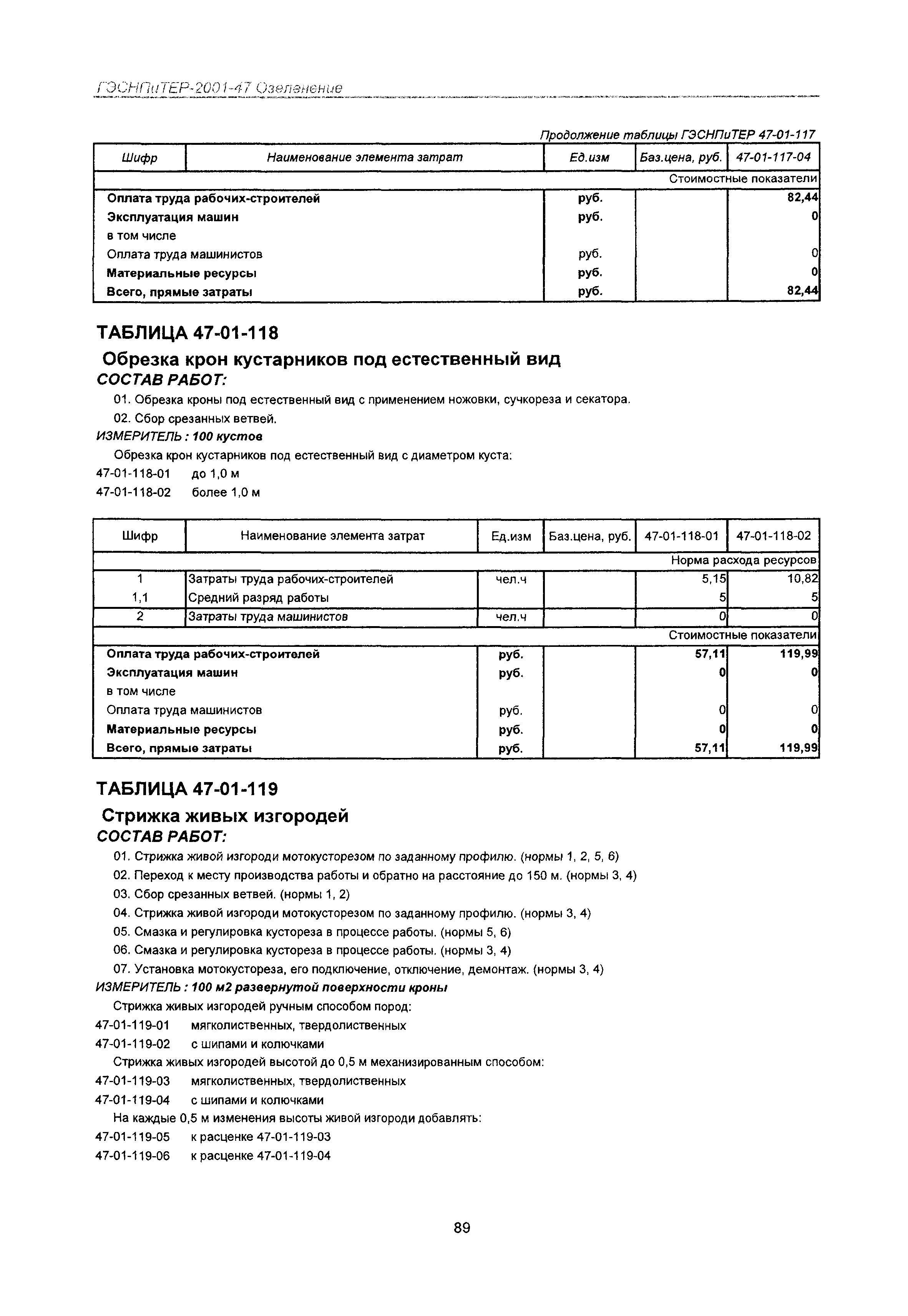 ГЭСНПиТЕР 2001-47 Московской области