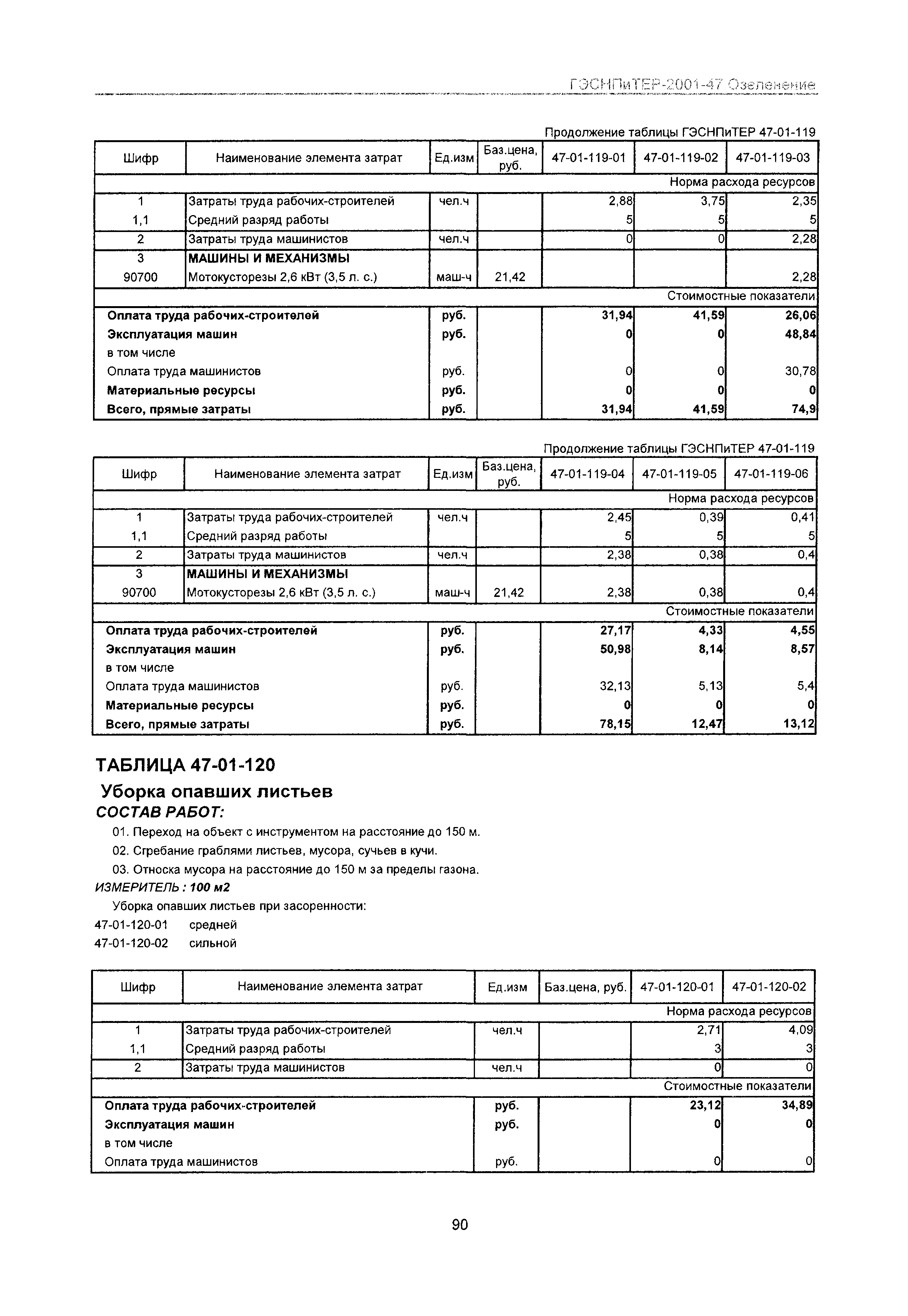 ГЭСНПиТЕР 2001-47 Московской области