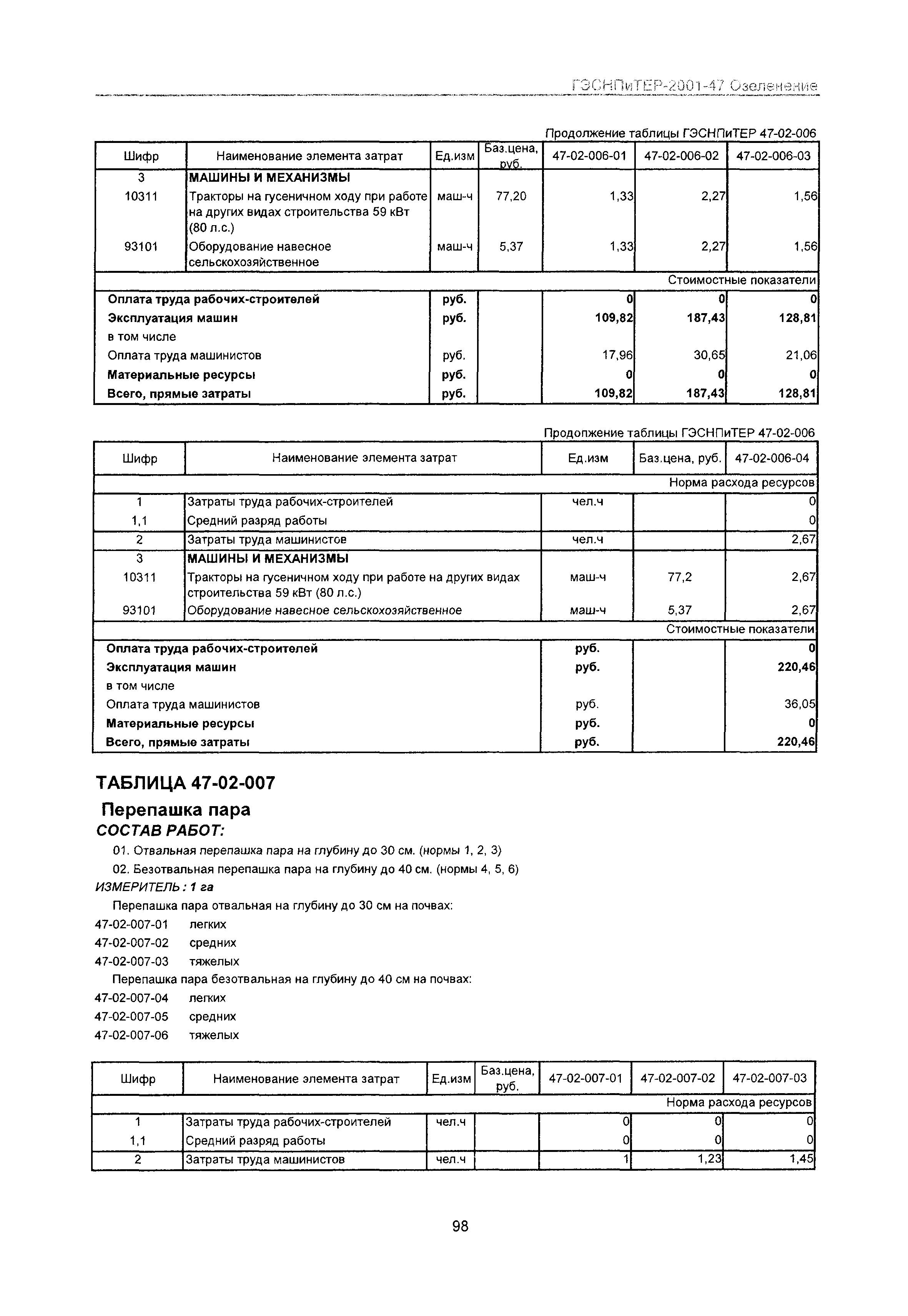 ГЭСНПиТЕР 2001-47 Московской области