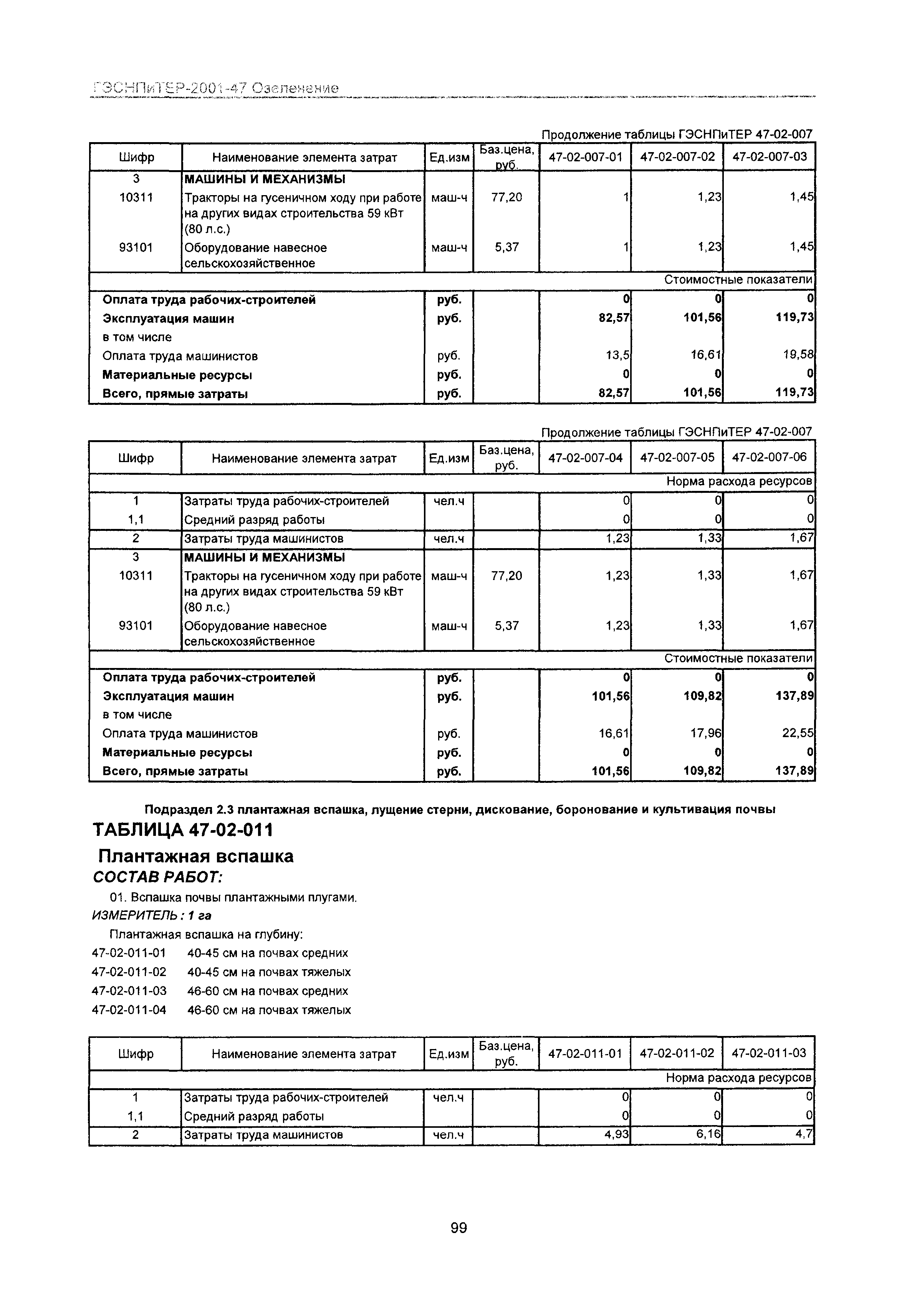 ГЭСНПиТЕР 2001-47 Московской области