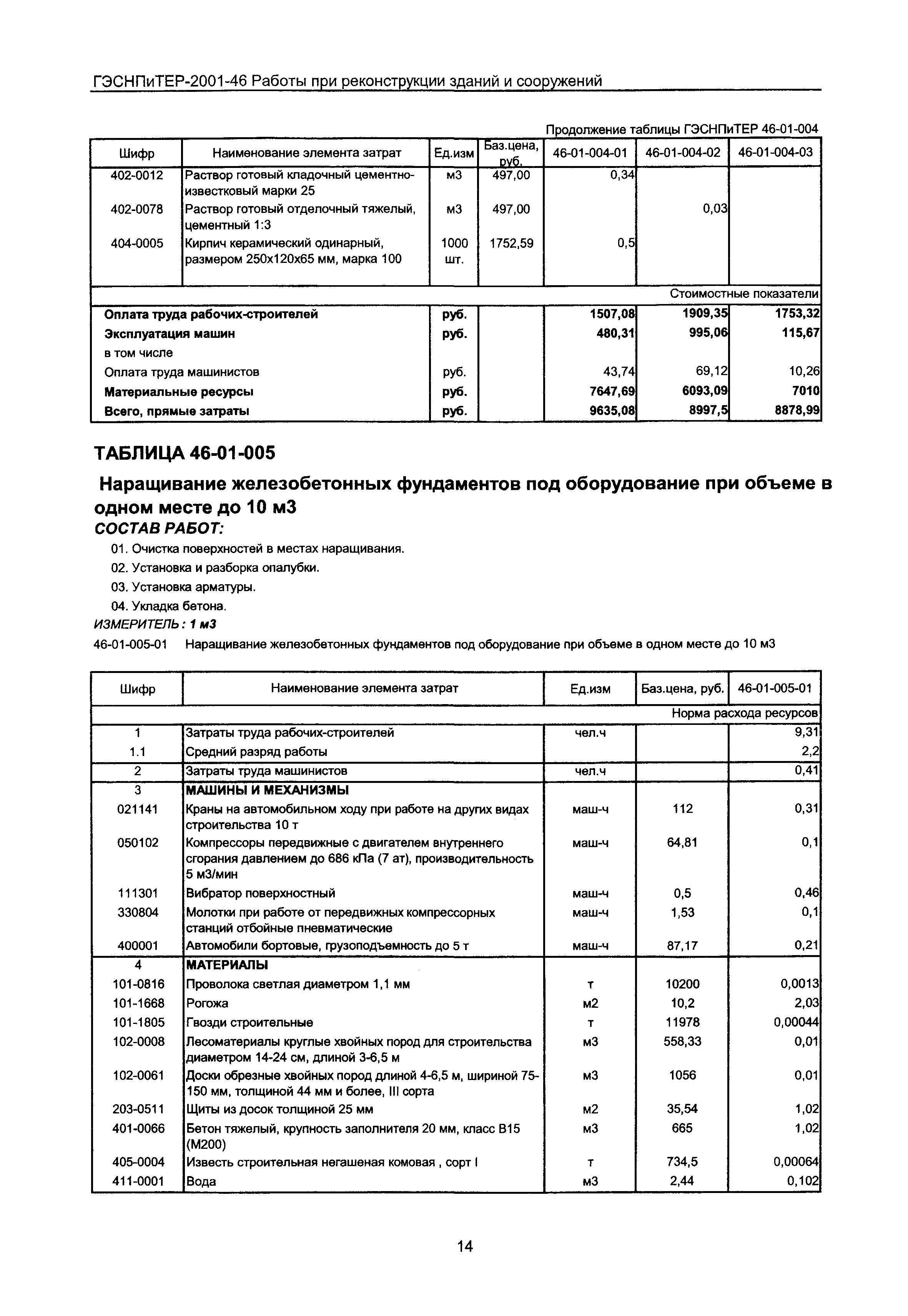 ГЭСНПиТЕР 2001-46 Московской области