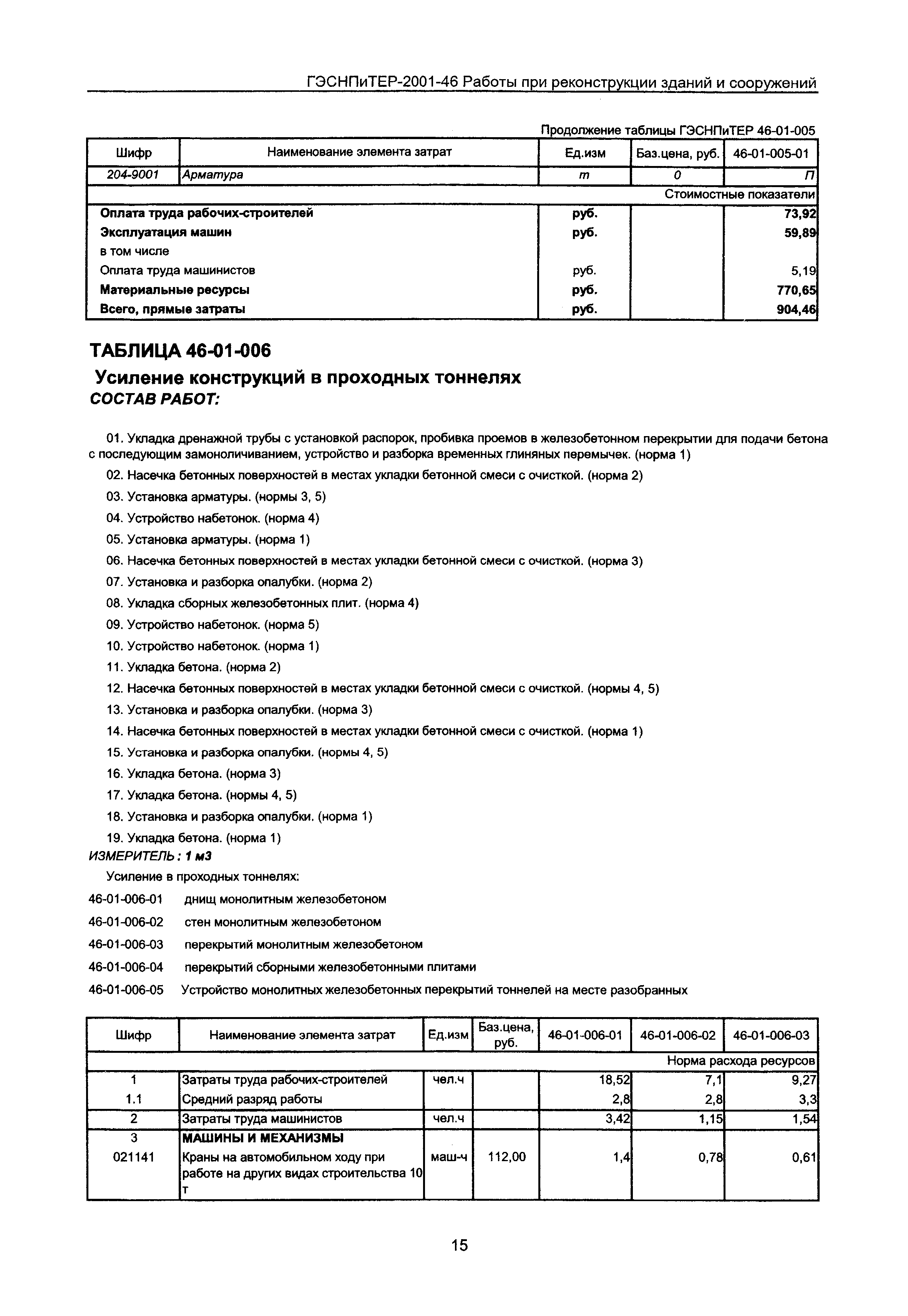 ГЭСНПиТЕР 2001-46 Московской области