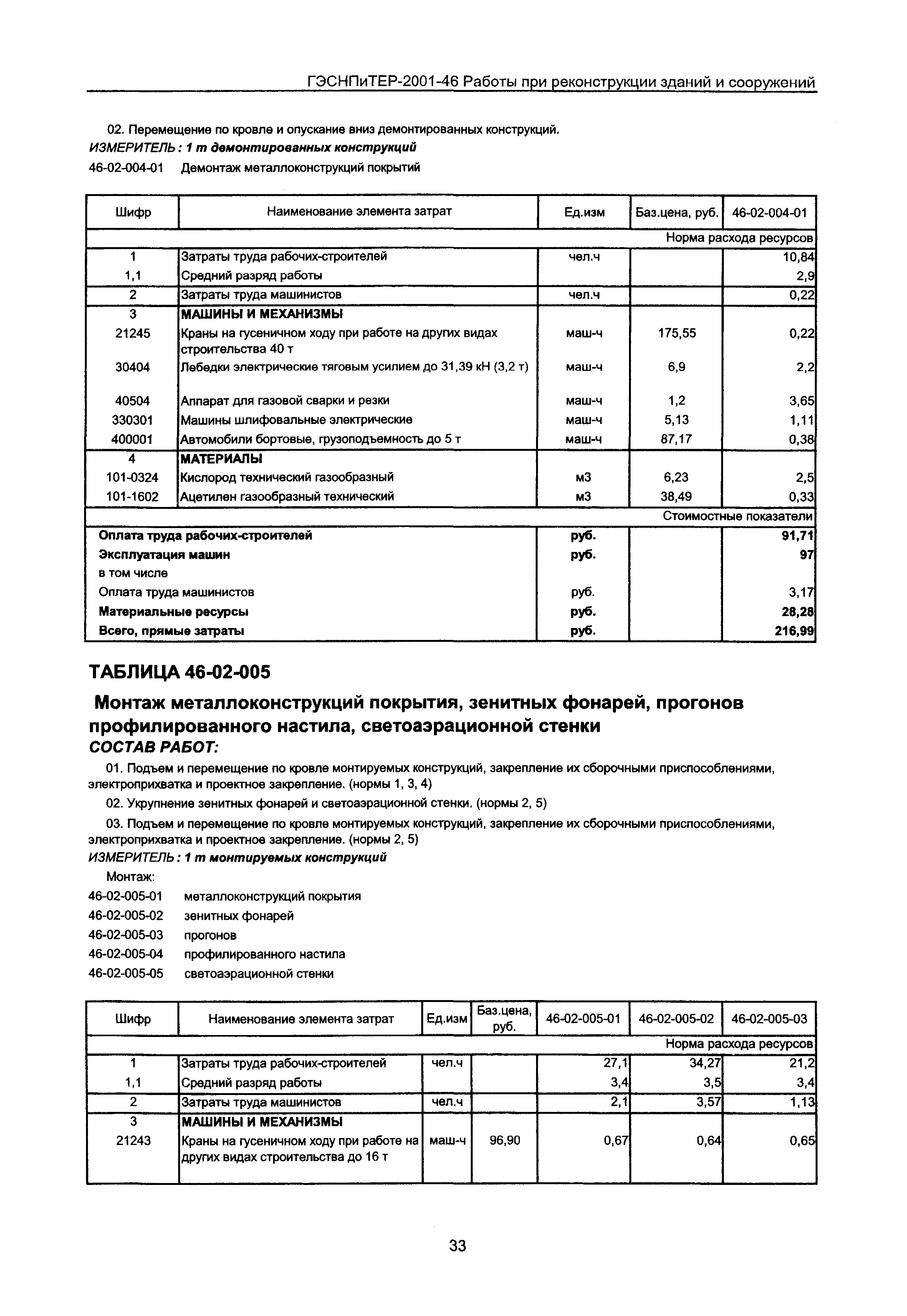 ГЭСНПиТЕР 2001-46 Московской области