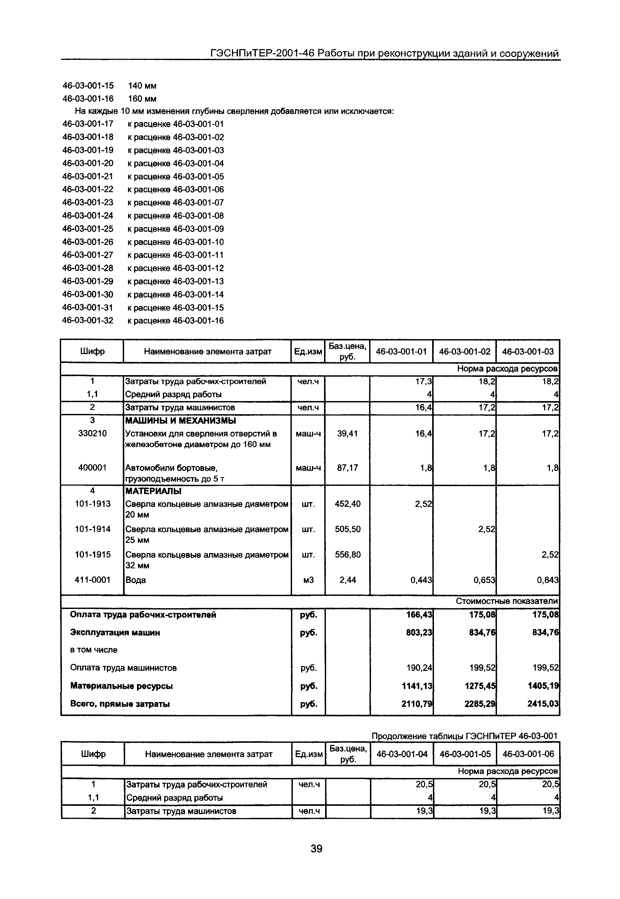 ГЭСНПиТЕР 2001-46 Московской области