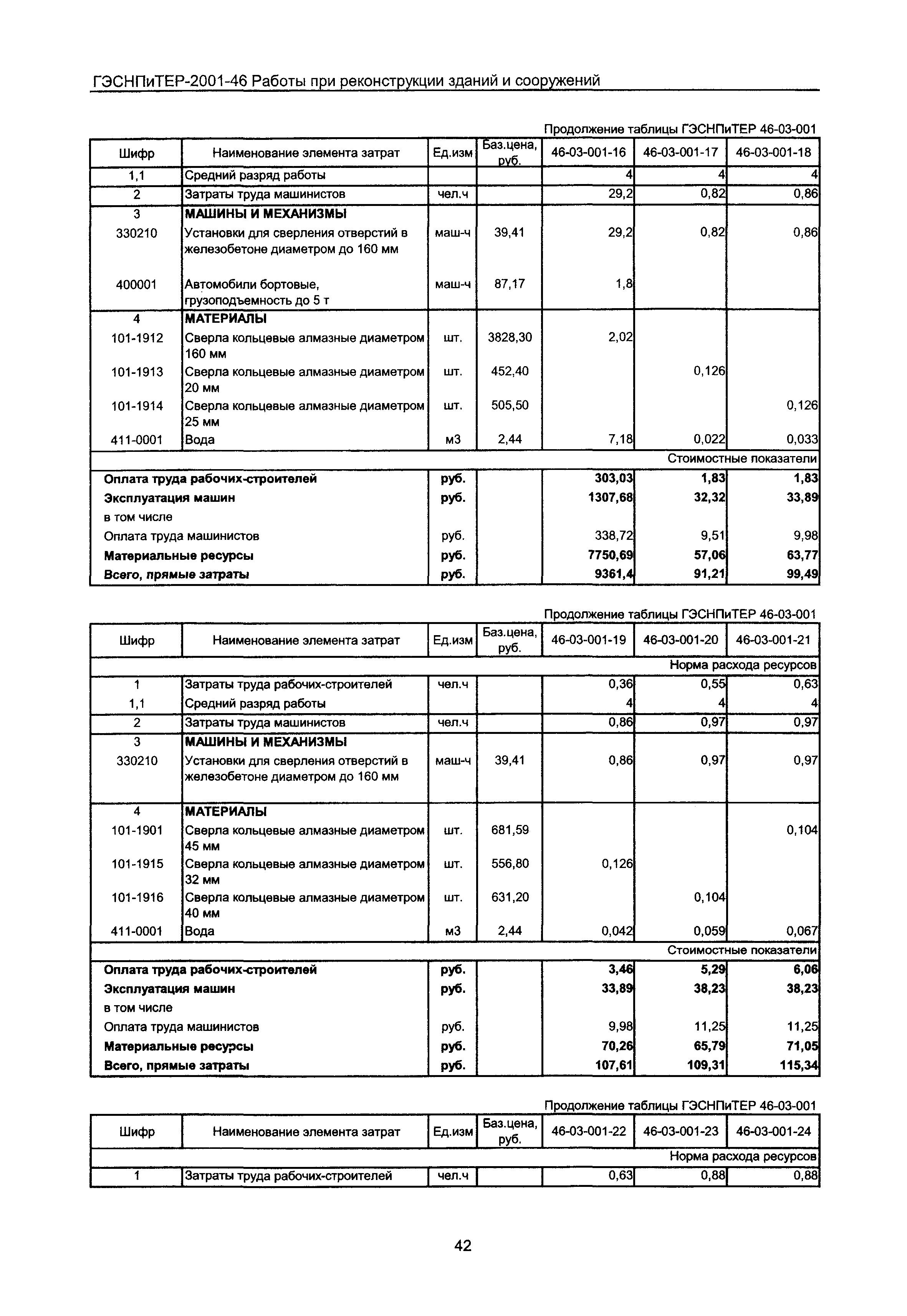 ГЭСНПиТЕР 2001-46 Московской области