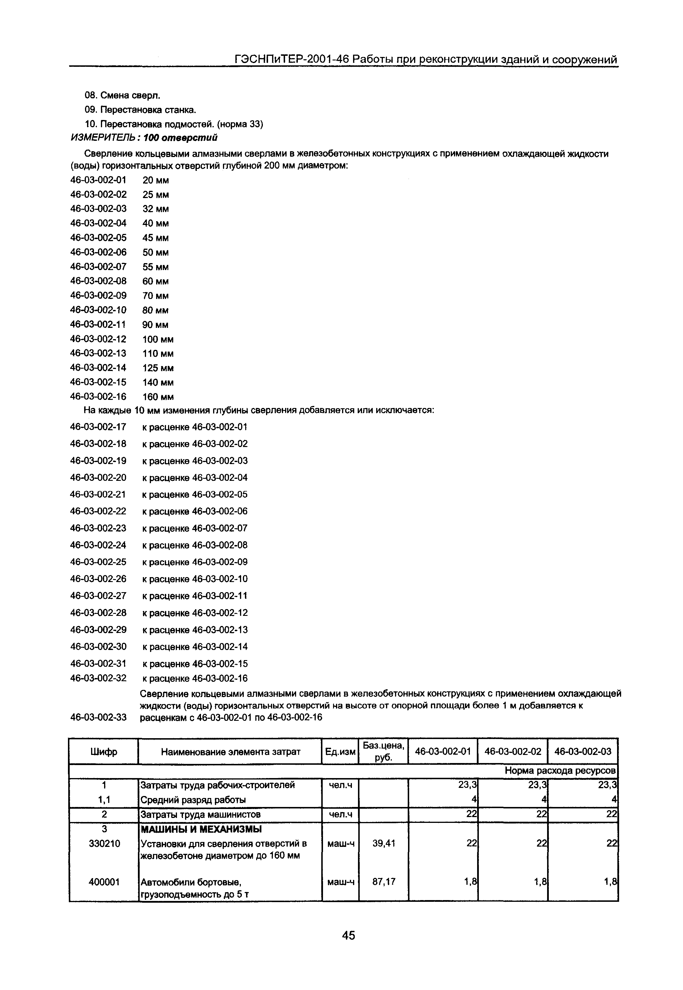 ГЭСНПиТЕР 2001-46 Московской области