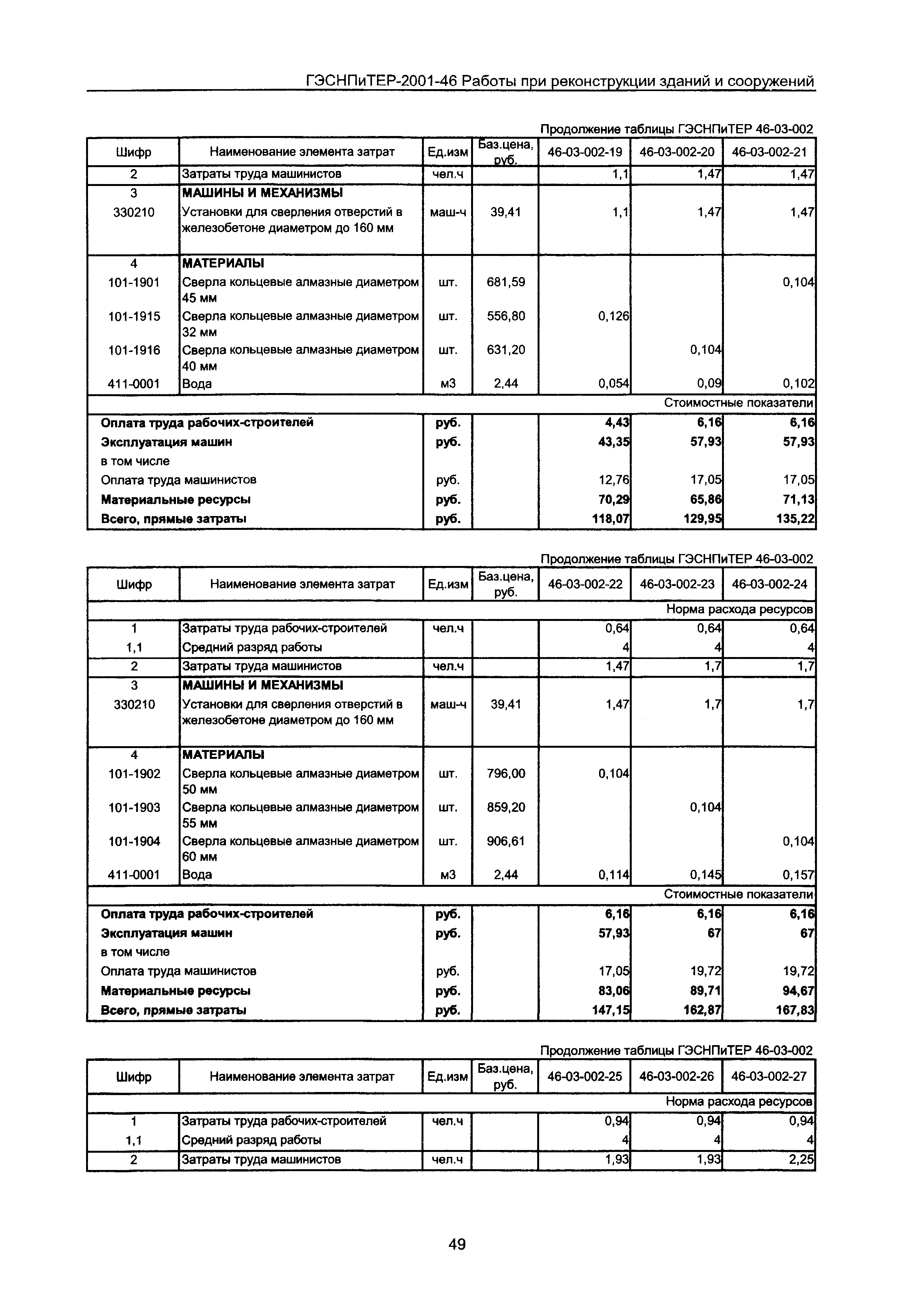 ГЭСНПиТЕР 2001-46 Московской области