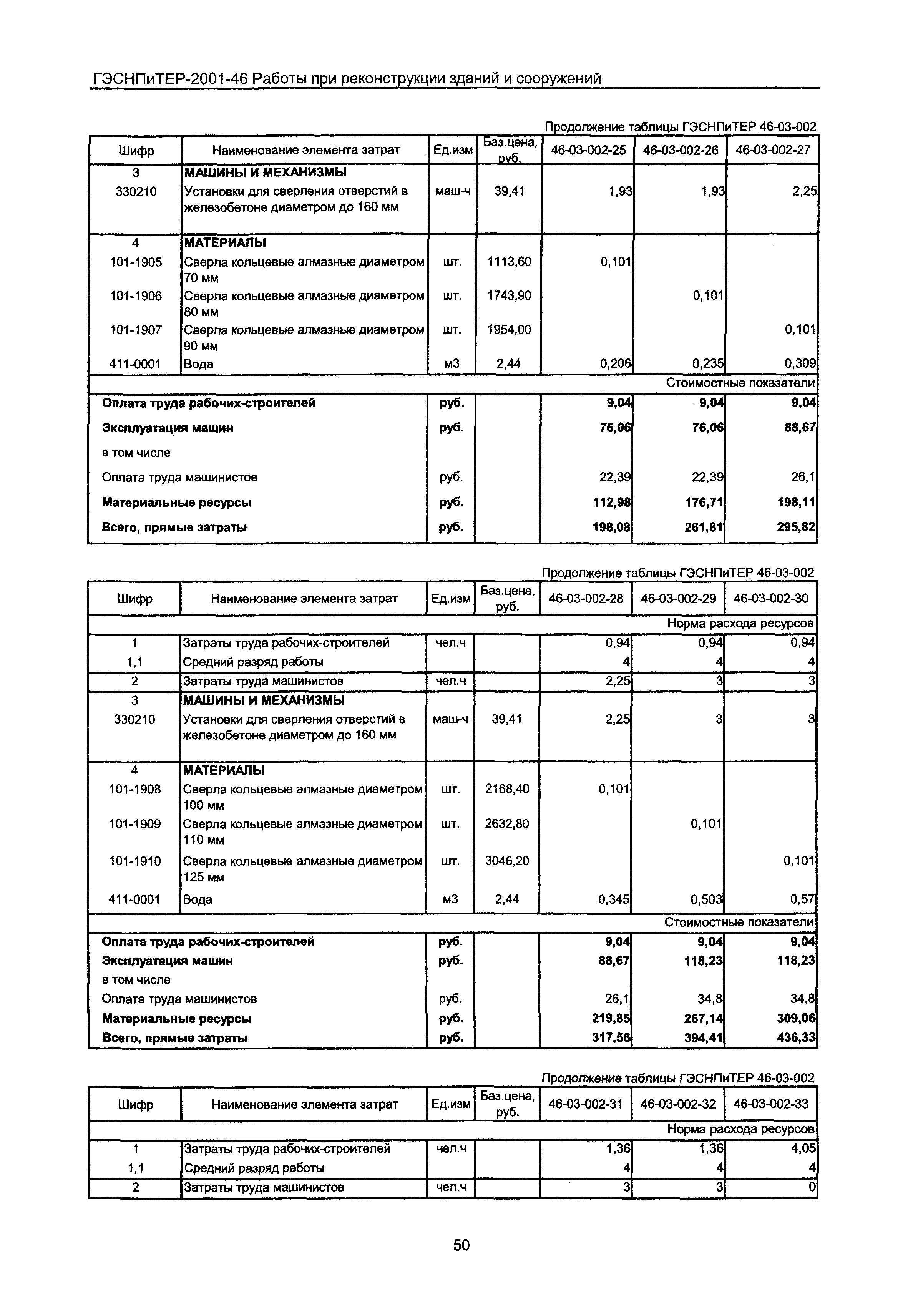 ГЭСНПиТЕР 2001-46 Московской области