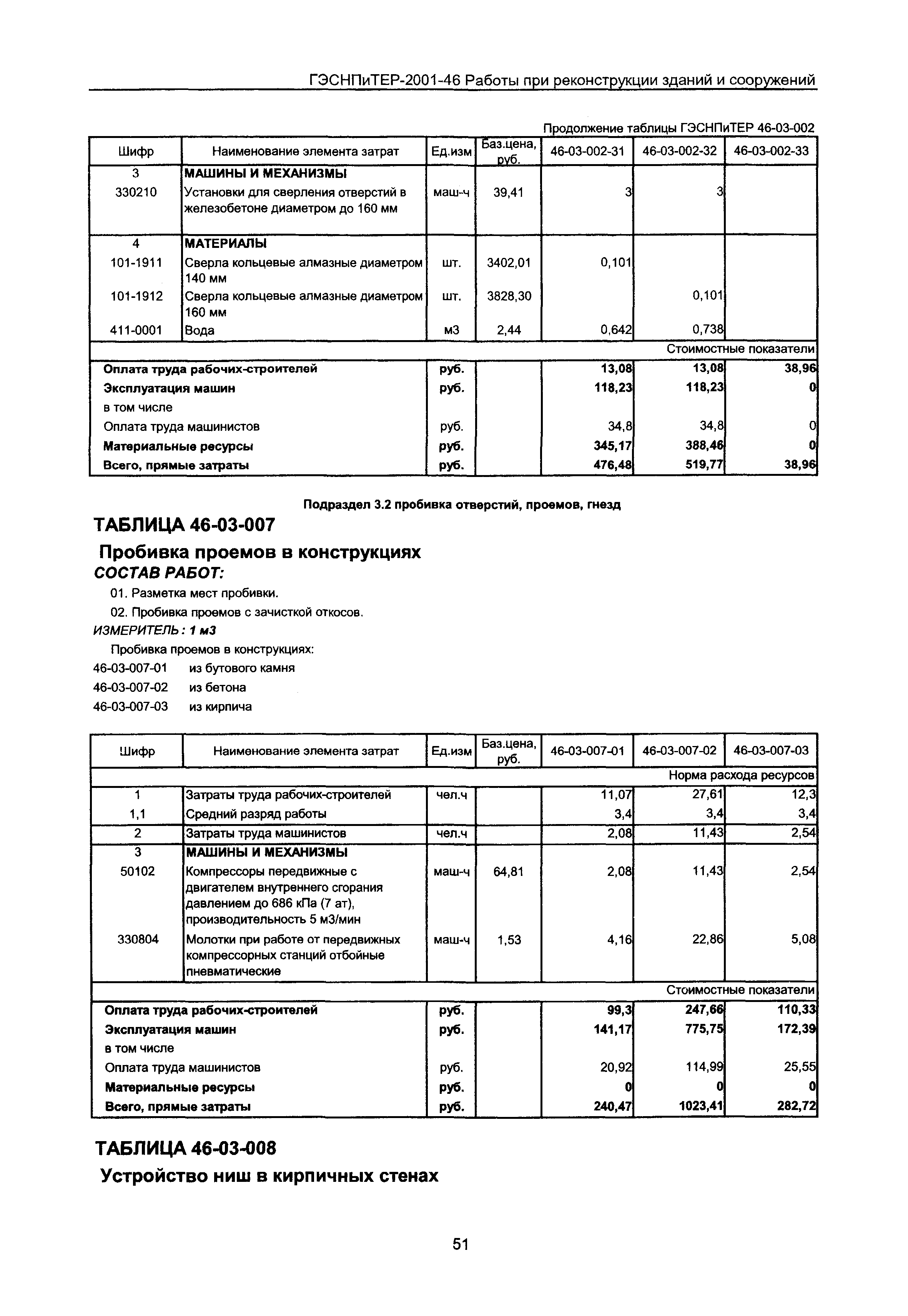 ГЭСНПиТЕР 2001-46 Московской области